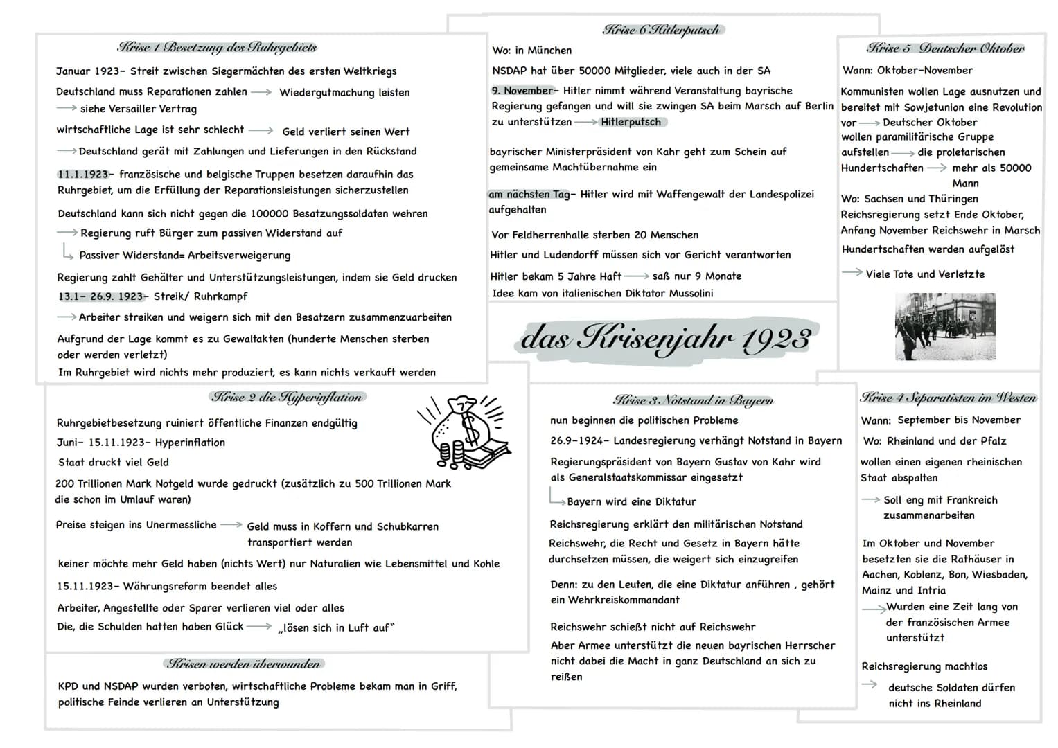 # Krise 1 Besetzung des Ruhrgebiets

Januar 1923- Streit zwischen Siegermächten des ersten Weltkriegs
Deutschland muss Reparationen zahlen W