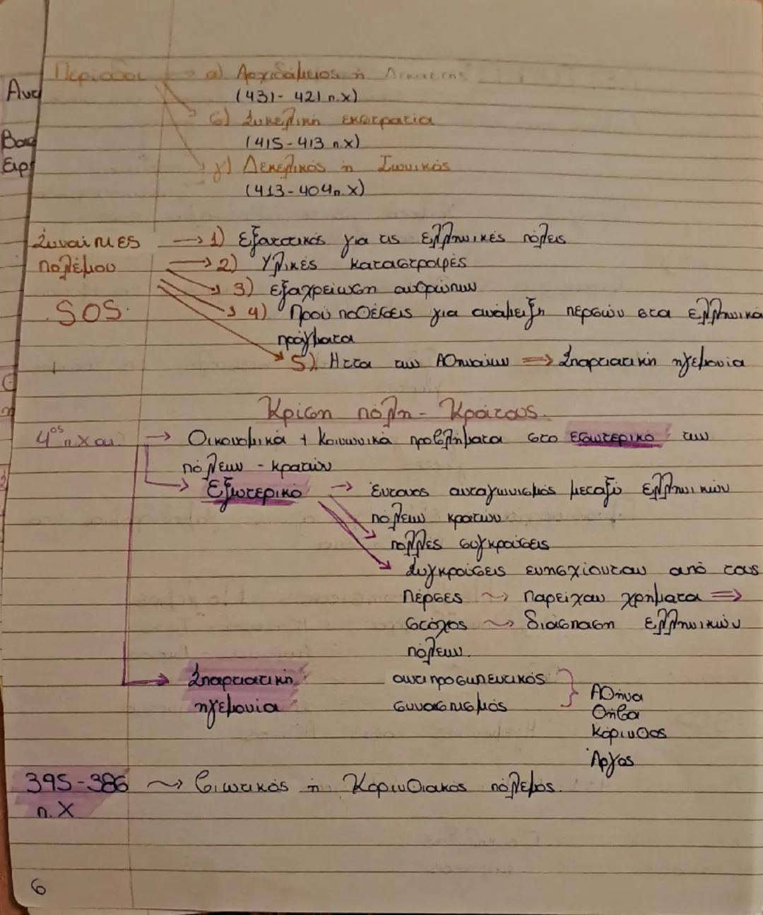 # Клабіки Епоχή

Посе:

Γιατί
κλασικής

Κίνητρα

- Διαμορφώνονται ΘΕΜΕΛЕΙΑ

Γιατί

Ηγεμονία
Αθήνας

Τέλος Περσικών πολέμων (480 π.Χ) - εποχη