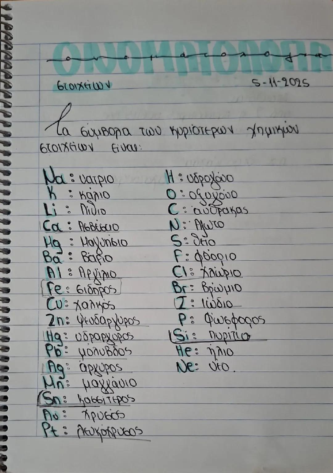 στοιχείων
م
5-11-2025
lo
σύμβολα των κυριότερων χημικών
στοιχείων είναι:

Να: νατριο
Κ : κάλιο
Li: Πίθιο
τα : Ασβέστιο
Ηα: Μαγύησιο
Βα: Βάρι