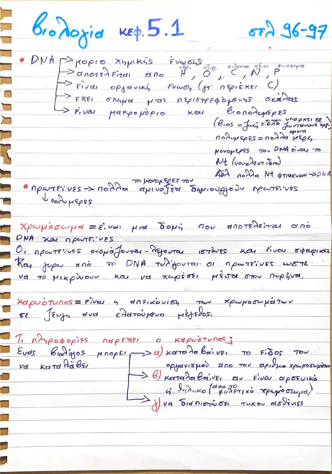βιολογία κεφ. 5.1
• DNA μοριο χημικής ένωσης
αποτελείται από Η, Ο, C, N, P
➝ είναι οργανική ένωση (γιατί περιέχει C)
έχει σχήμα μιας περιστρ