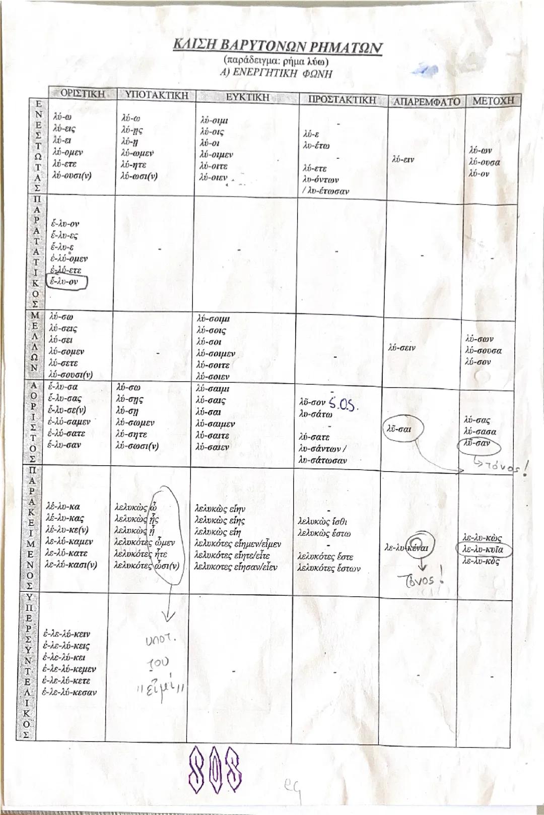 Αρχαία Ελληνική Γραμματική