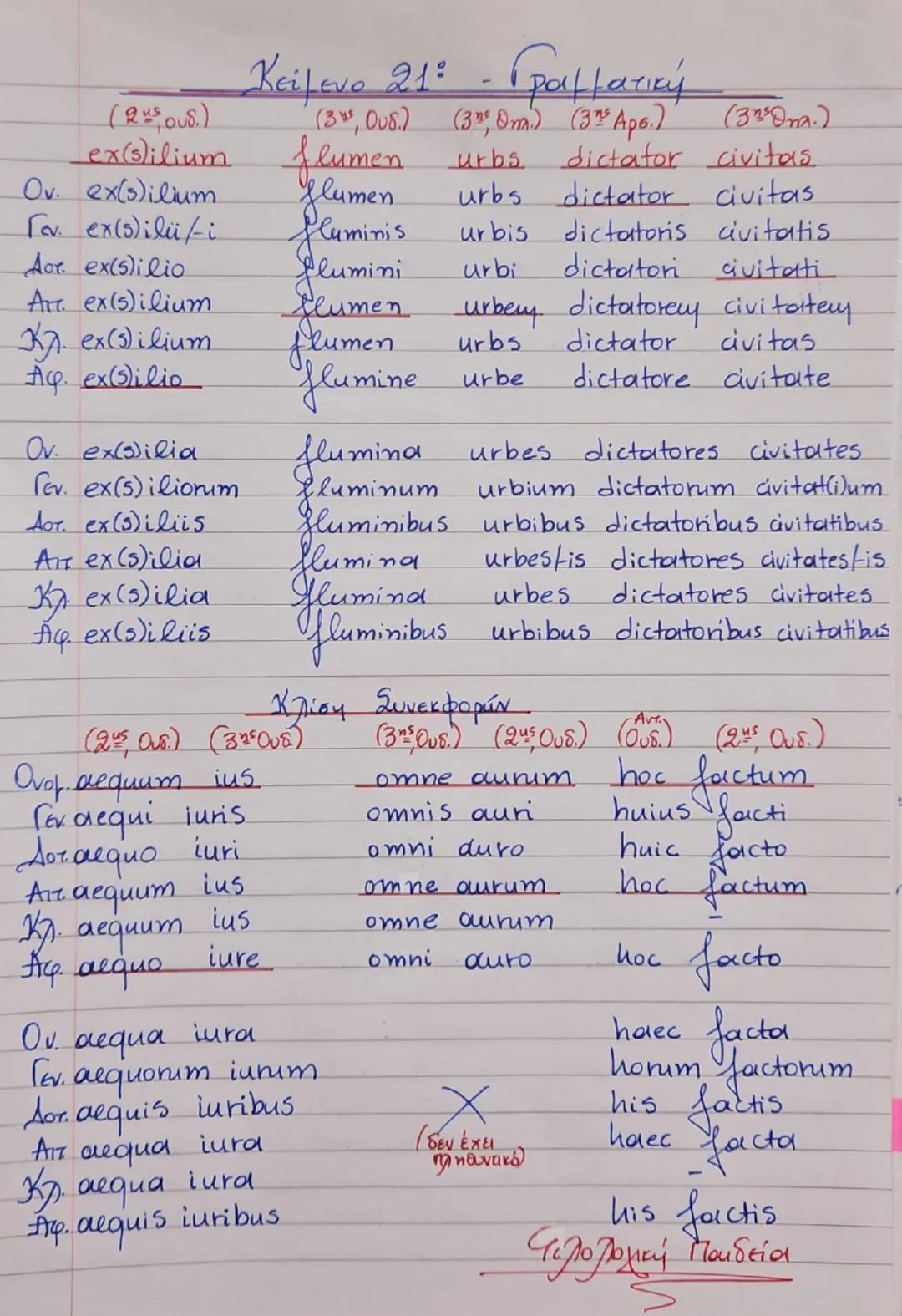 # Κείμενο 21

**(Πως πήρε το όνομα
του το Πισαύριον)**

## Κείμενο 21

**(Πως πήρε το όνομα
του το Πισαύριον)**

(Προσωπα Αφαιρετική
Απόλυτη