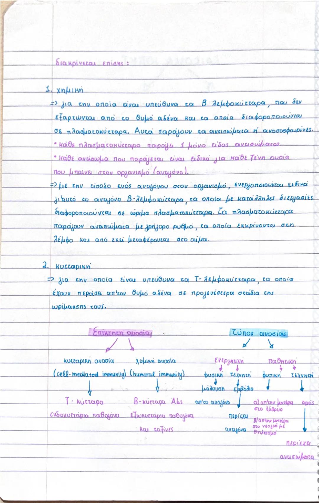 Κεφάλαιο 49

το αίμα περιέχει όγκο περίπου 5 λίτρα

αποτελείται:

1. απ'το πλάσμα (55%) το οποίο περιέχει:

νερό και μέσα του βρίσκονται

δι