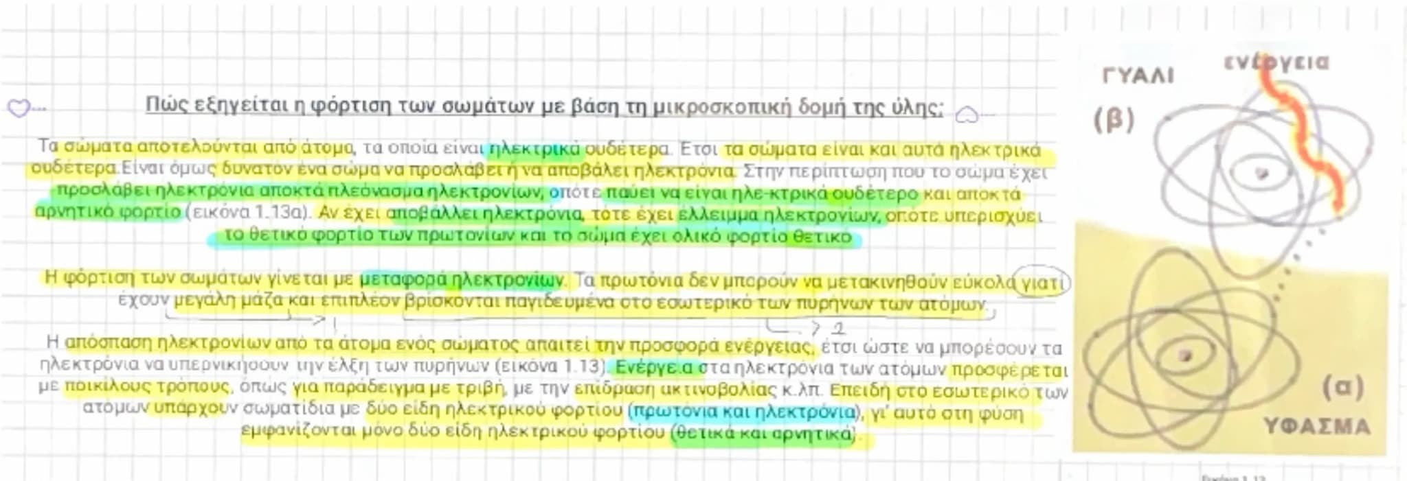 --- OCR Start ---
Ύλη
1.3,1.4,1.5
OCA 15
Φυσική
Κεφάλαιο 1.3: Το ηλεκτρικό φορτίο στο εσωτερικό του ατόμου
1. Κάθε άτομο αποτελείται από ένα