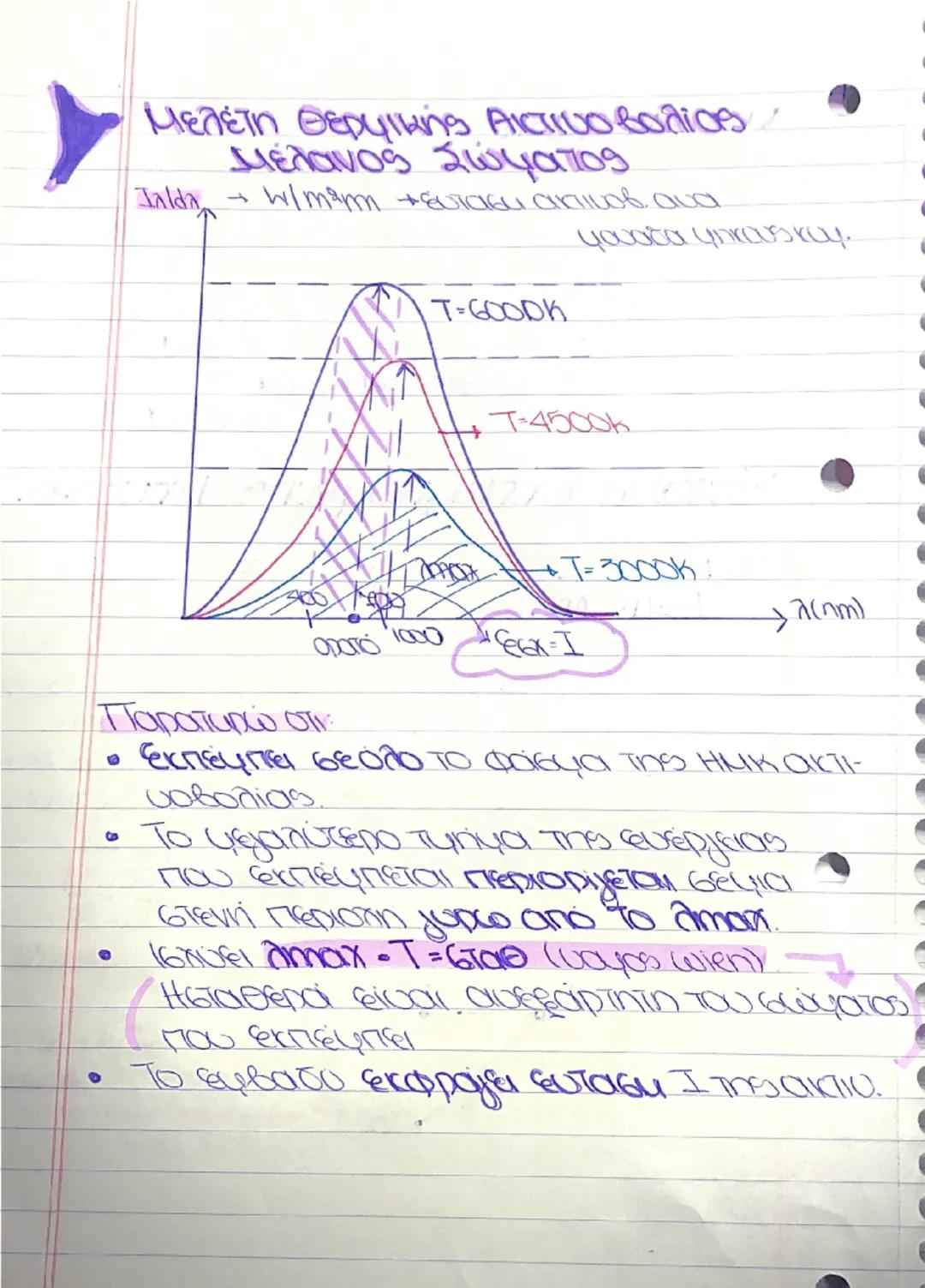 29/1/25
# Κβαντομηχανική

Θεωρία Maxwell (1864)

4 ΗΜΚ είναι η σάσασι στο χώρο ενός recipικού
και φαγοντικού πεδίου.

Θεωpia Hertz (1886)

4