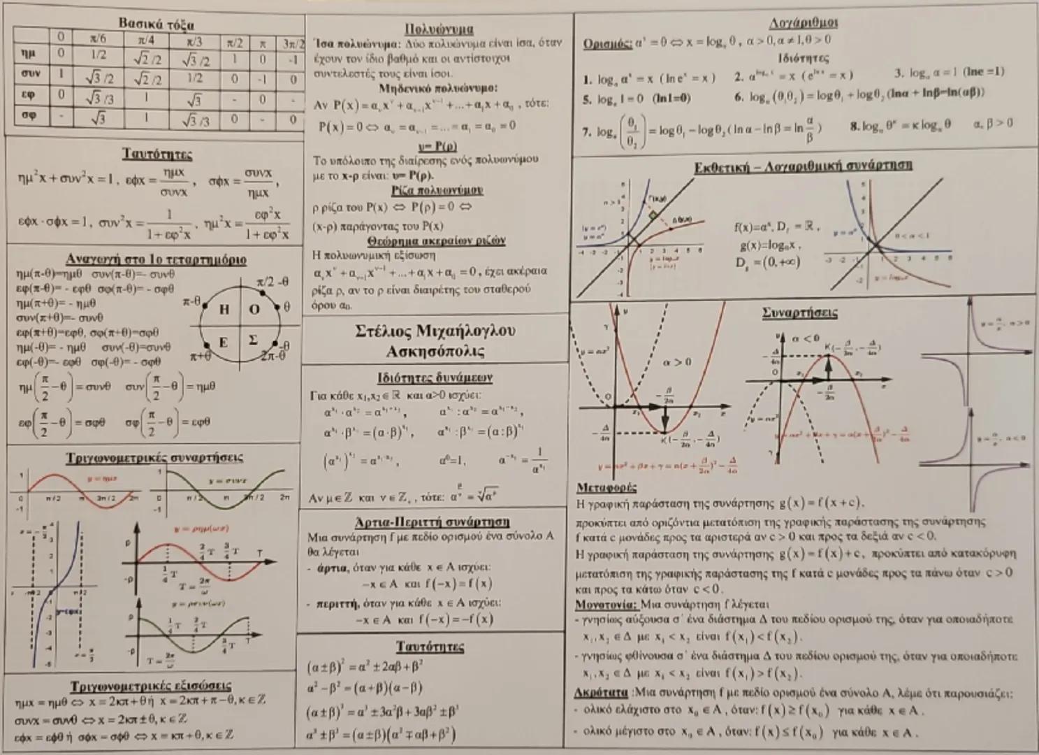 Θεωρία Άλγεβρα Β Λυκείου
Κεφάλαιο 1: Συστήματα
1. Κάθε εξίσωση της μορφής αx + βy = γ ονομάζεται γραμμική εξίσωση και
παριστάνει γεωμετρικά(