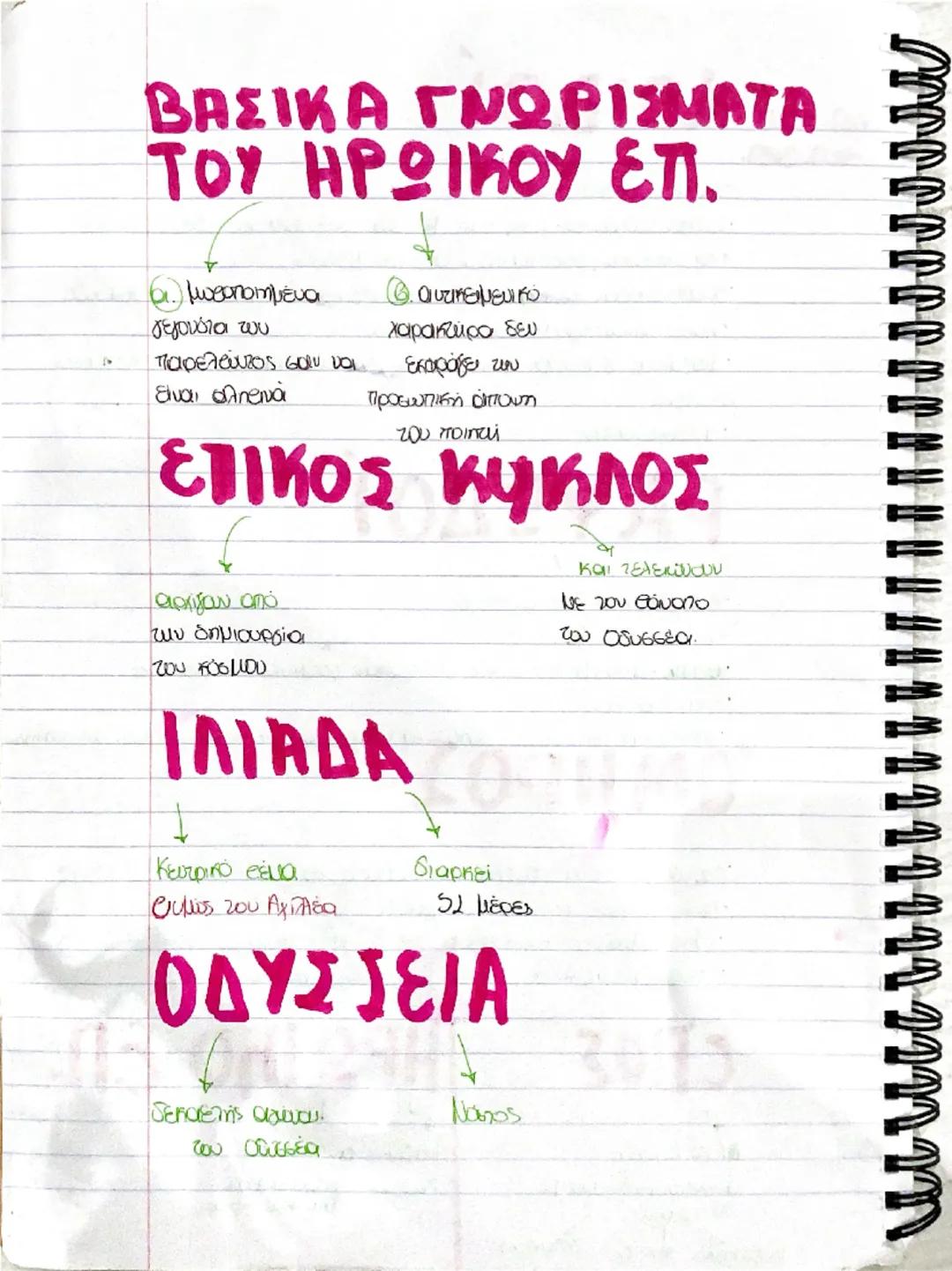 # ΛΟΙΔΟΙ

- Παρουσιάζουν ποιητές
- προσωποποιούν τα έπη τους με την άμεση κείμενος δομή
- τα ωστόσουν βοηθούν στην ποίηση
- παρουσιάζουν σε 