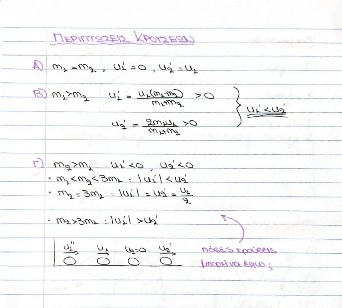 # $u_1'$ 
(3): $u_2' = u_1 + u_2' - u_2$
(1): $m_1u_1 + m_2u_2 = m_1u_1' + m_2(u_1 + u_2' - u_2)$
$m_1u_1 + m_2u_2 = m_1u_1' + m_2u_1 + m_2u