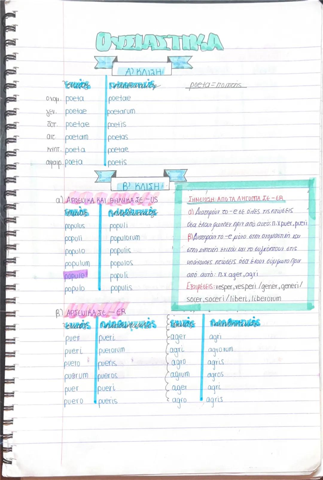 ΚΛΙΣΗ ΟΥΣΙΑΣΤΙΚΩΝ-ΕΠΙΘΕΤΩΝ λατινικά 