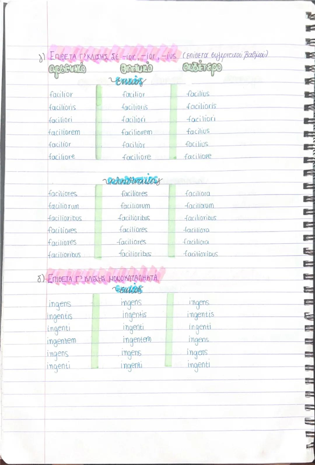 0
ΟΥΣΙΑΣΤΙΚΑ
Α' ΚΛΙΣΗ
poeta = ποητής
ενικός πληθυντικός
όνομ. poeta
poetae
γεν. poetae
poetarum
dop. poetae
poetis
aiτ. poetam
poetas
κλιν. 