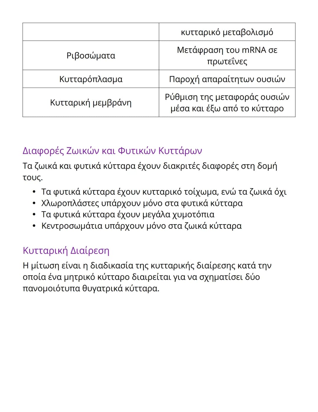 # Βιολογία: Ζωικά και Φυτικά Κύτταρα -
# Δομή και Λειτουργίες

## Εισαγωγή στα Κύτταρα

Τα κύτταρα αποτελούν τη βασική μονάδα ζωής. Ένας ενή