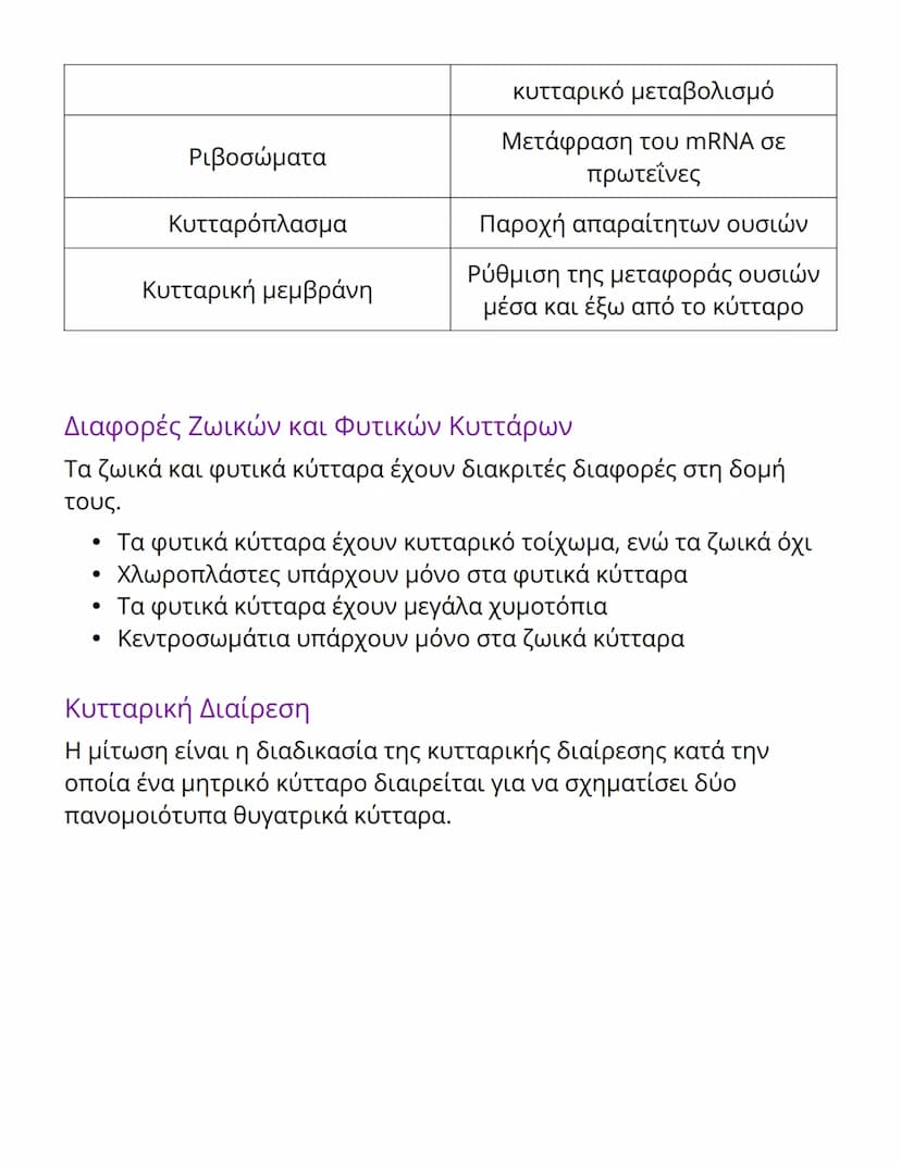 # Βιολογία: Ζωικά και Φυτικά Κύτταρα -
# Δομή και Λειτουργίες

## Εισαγωγή στα Κύτταρα

Τα κύτταρα αποτελούν τη βασική μονάδα ζωής. Ένας ενή