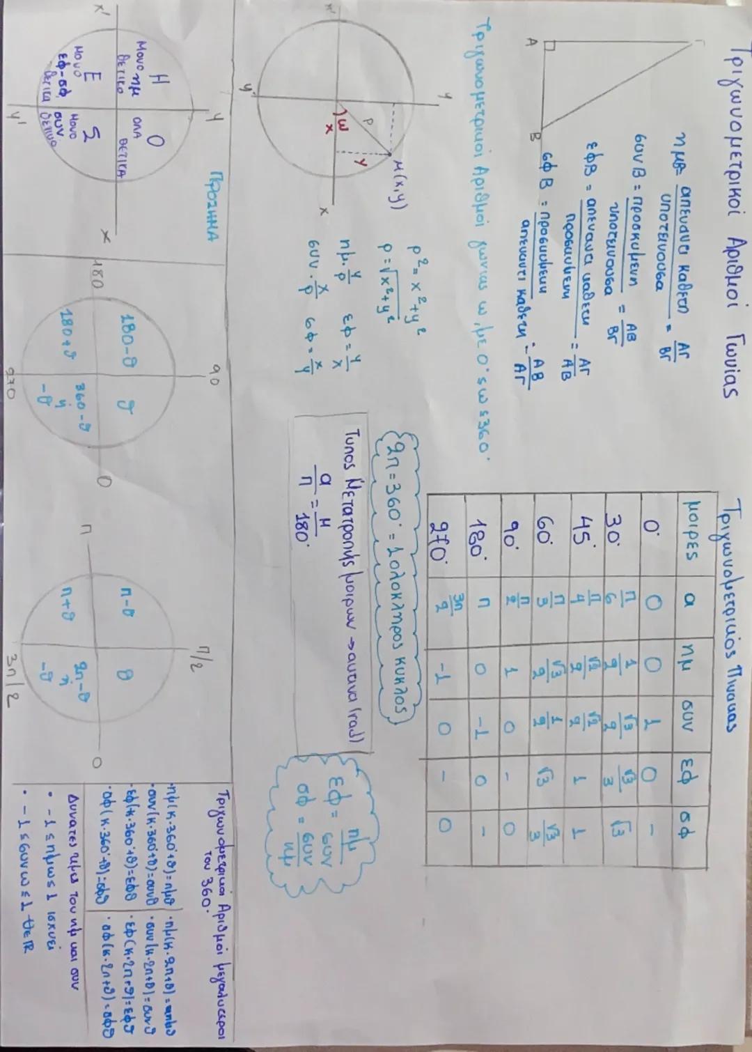 Τριγωνομετρικοί Αριθμοί Γωνίας

η με απευανει κάθετη
υποτείνουσα
συν β = προσκυμενη

υποτείνουσα
= 
εφβ = απέναντι κάθετη
προσκύμενη
σΦ Β : 