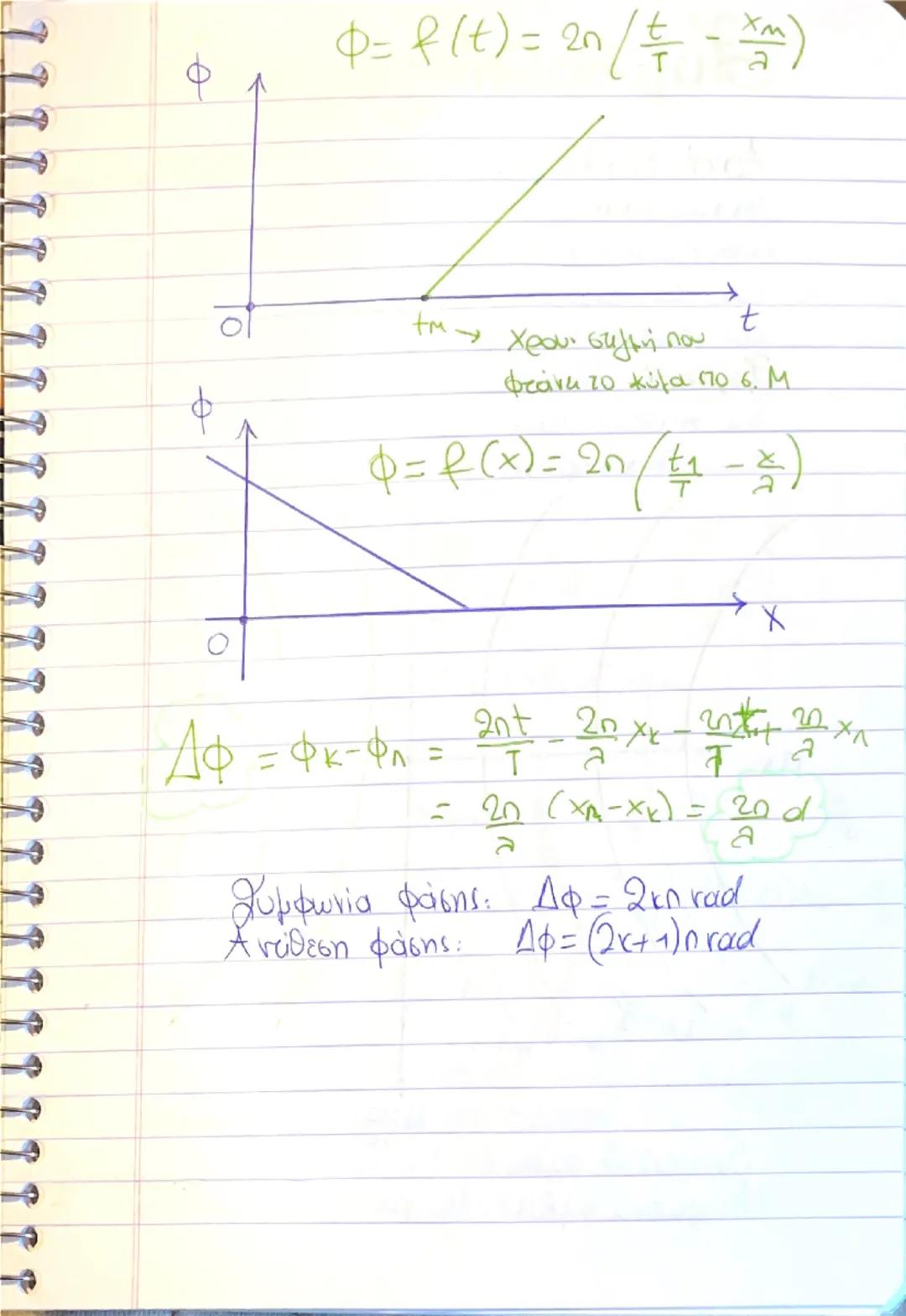 # KYMATA

ΟΡΙΣΜΟΣ: Κύμα ονομάζουμε τη διάδοση μιας
διαταραχής από σημείο του χώρου με
μία ορισμένη ταχύτητα. (Μεταφορά
ενέργειας και ορμής)
