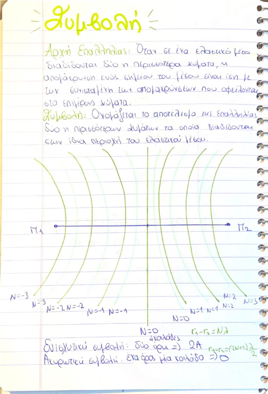 # KYMATA

ΟΡΙΣΜΟΣ: Κύμα ονομάζουμε τη διάδοση μιας
διαταραχής από σημείο του χώρου με
μία ορισμένη ταχύτητα. (Μεταφορά
ενέργειας και ορμής)
