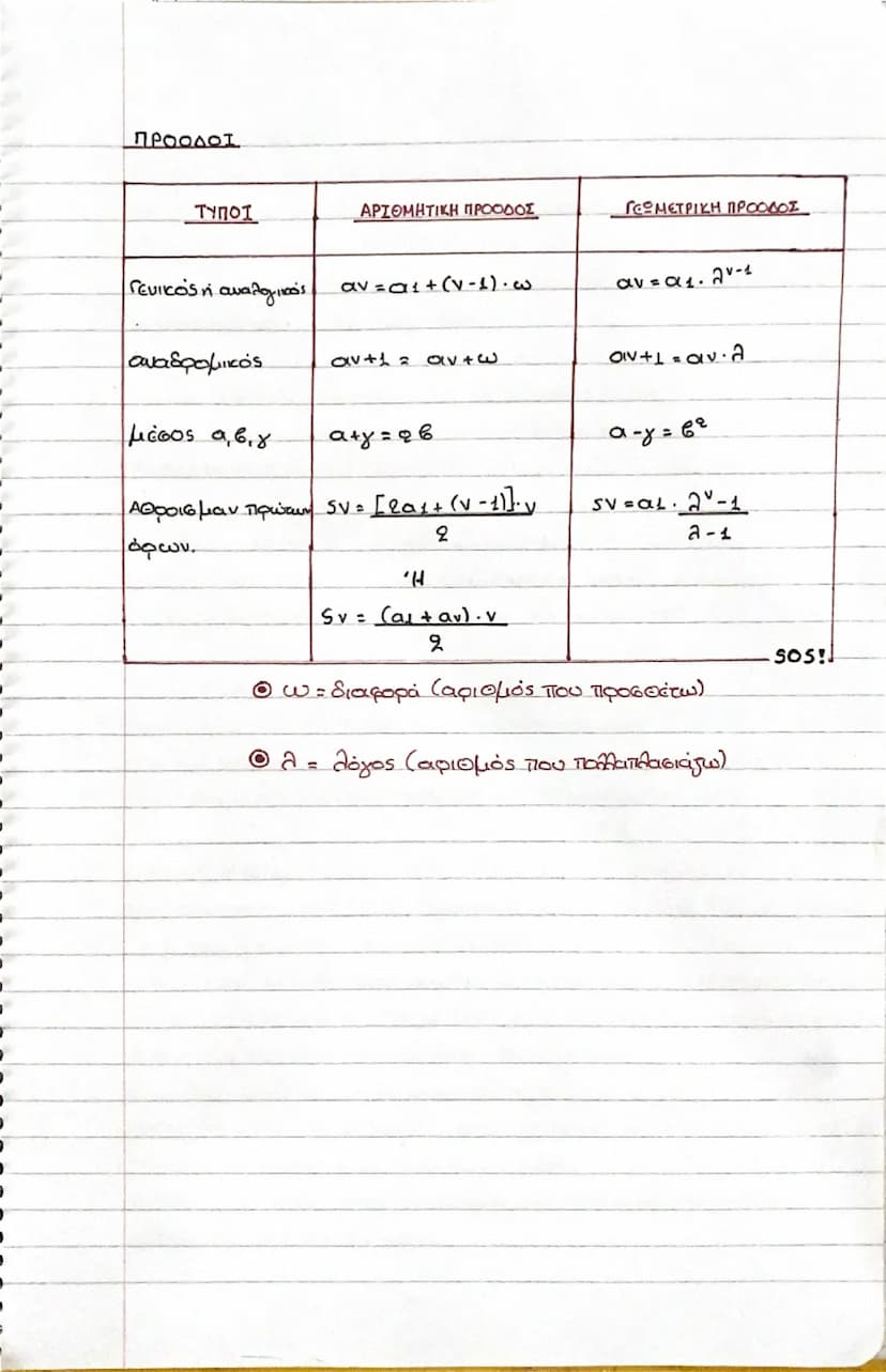 # ΑΛΓΕΒΡΑ (19 Ηatow)

## ΑΠΟΔΕΙΞΕΙΣ

1. $|a-b|^2 = |a|^2 - 2|a||b|cos	heta + |b|^2$

2. $|a+b|^2 = |a|^2 + 2|a||b|cos	heta + |b|^2$

3. $
\s