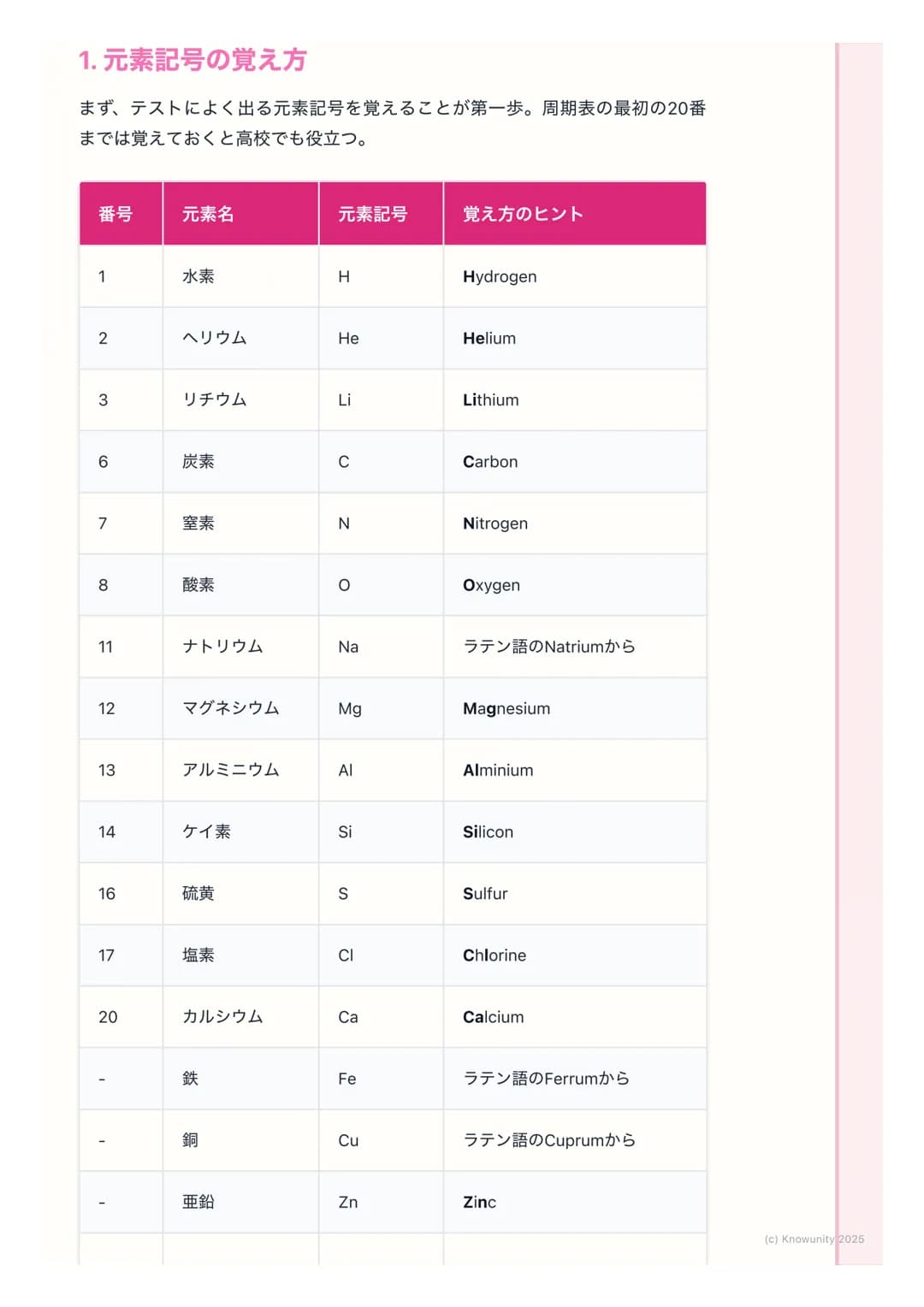 # 元素記号と分子式

物質を表す記号と式

物質を原子のレベルで見ると、色々な種類の原子が結びついてできている。それ
を毎回「水素原子が2個と酸素原子が1個...」 と書くのは大変。だから、世界共通
の記号や式を使って、物質をシンプルに表す方法を学ぶ。これが元素記号と化学
式。