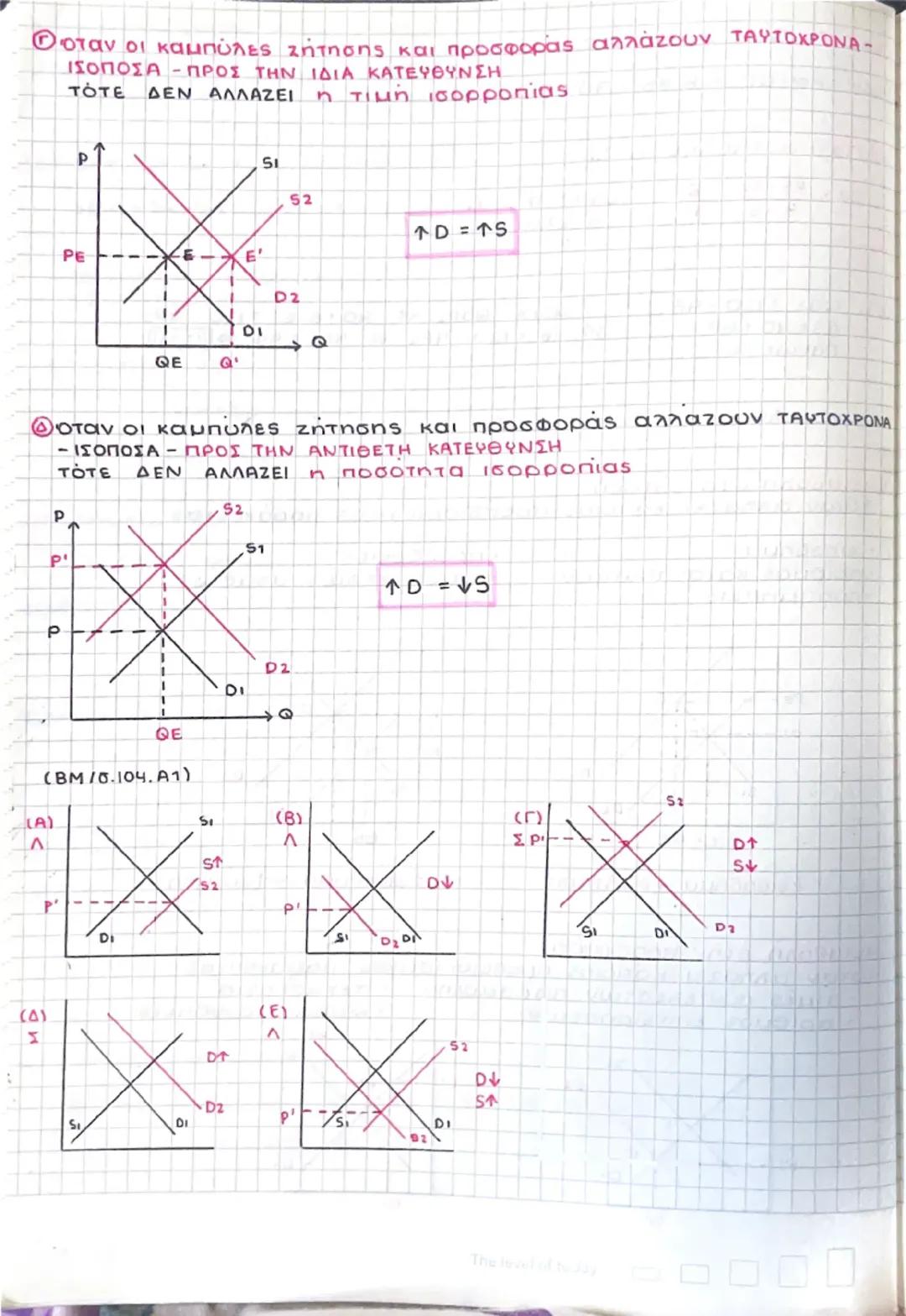 Κεφάλαιο 5: Προσδιορισμός των τιμών

1 Η έννοια της aropas

Αγορα τρόποι-μεσα αγοραπωλησιας προϊόντων

ΤΟΠΟΙ

Ζήτηση ΑΓΟΡΑ προσφορα

καταναλ