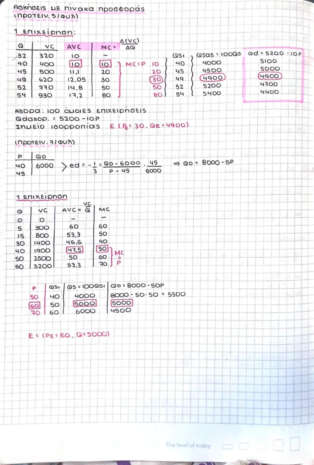 Κεφάλαιο 5: Προσδιορισμός των τιμών

1 Η έννοια της aropas

Αγορα τρόποι-μεσα αγοραπωλησιας προϊόντων

ΤΟΠΟΙ

Ζήτηση ΑΓΟΡΑ προσφορα

καταναλ