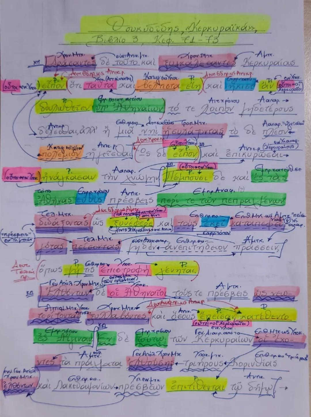 ## Ο ουκυδίδης, "Κερκυραϊκά", 
## Βιβλίο 3, Κεφ. 11-13

---

Χρον. Μτχ.
Αράσαντες δε τοῦτο καὶ ξυγκάλεσαντες
Αμτχ.
οὗτοι εν. Υπου) εἶπον ότι