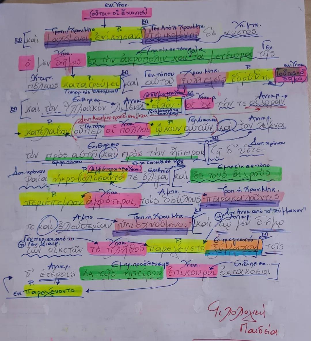 ## Ο ουκυδίδης, "Κερκυραϊκά", 
## Βιβλίο 3, Κεφ. 11-13

---

Χρον. Μτχ.
Αράσαντες δε τοῦτο καὶ ξυγκάλεσαντες
Αμτχ.
οὗτοι εν. Υπου) εἶπον ότι