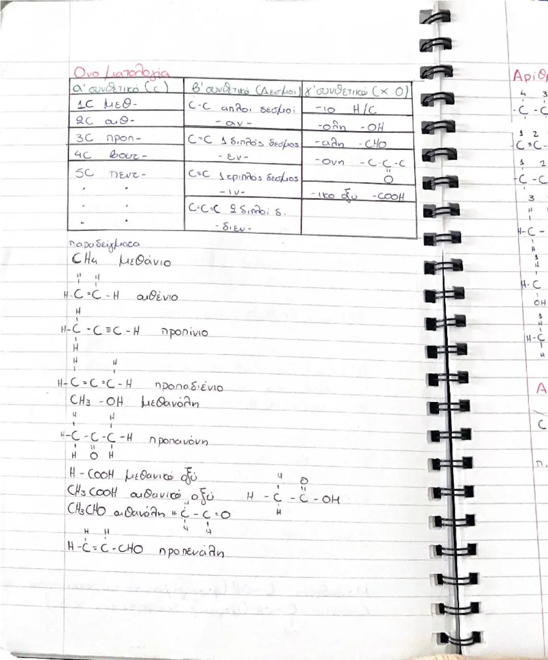 # ΟΡΓΑΝΙΚΗ

Κορεσμένες  →  Ακόρεες
ενώσεις          ενώσεις

Απλούς δεσμούς     Πολλαπλούς δεσμούς
μεταξύ των ατόμων του C     μεταξύ των ατ