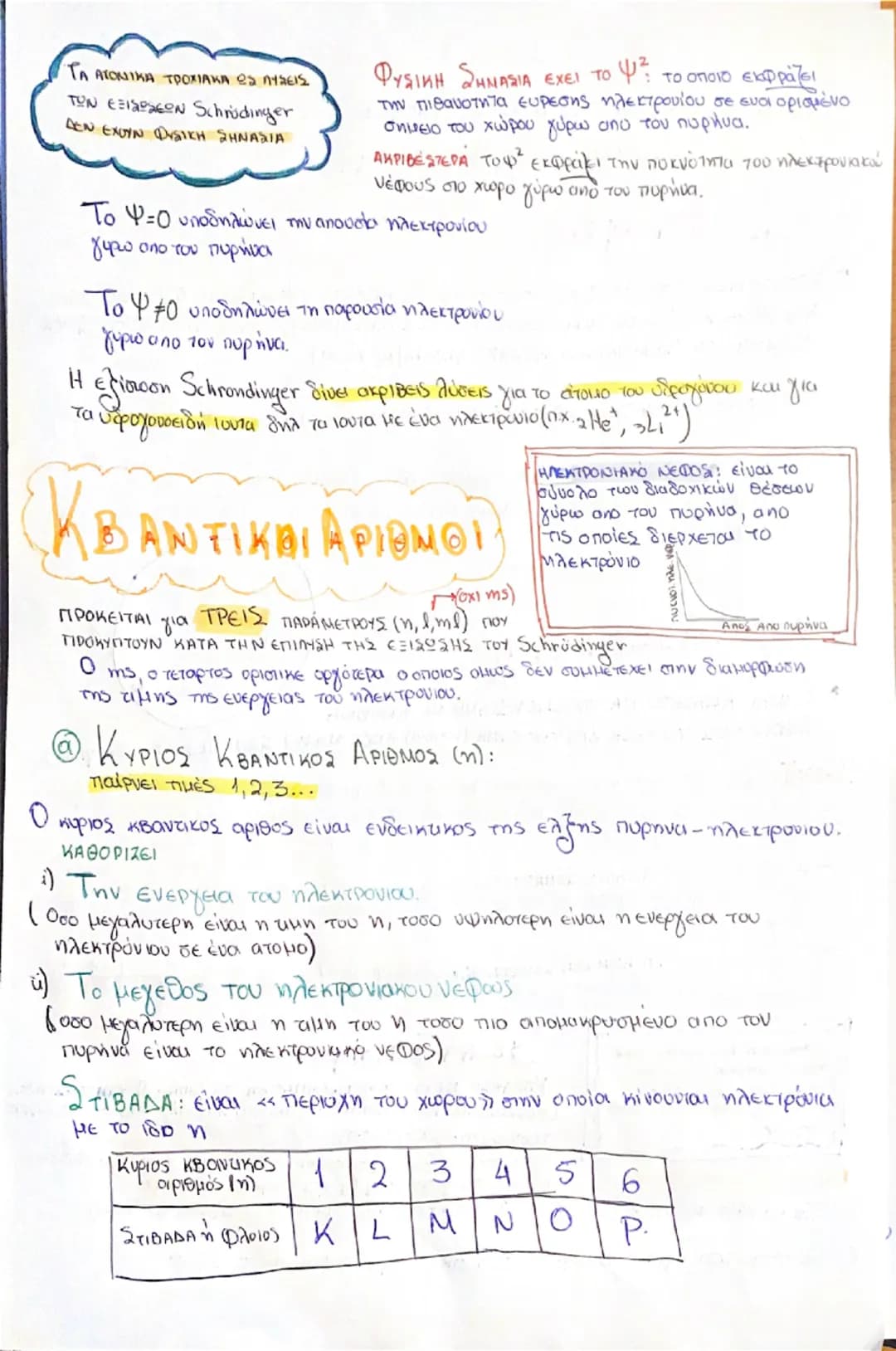# Bohr (1913)

Μελέτησε το άτομο του υδρογόνου και κατέληξε σε δύο συνθήκες

$1^η$ ΣΥΝΘΗΚΗ [ΛΙΝΧΑΝΙΝ ΣΥΝΘΗΚΗ]

Τα ηλεκτρόνια περιστρέφονται 