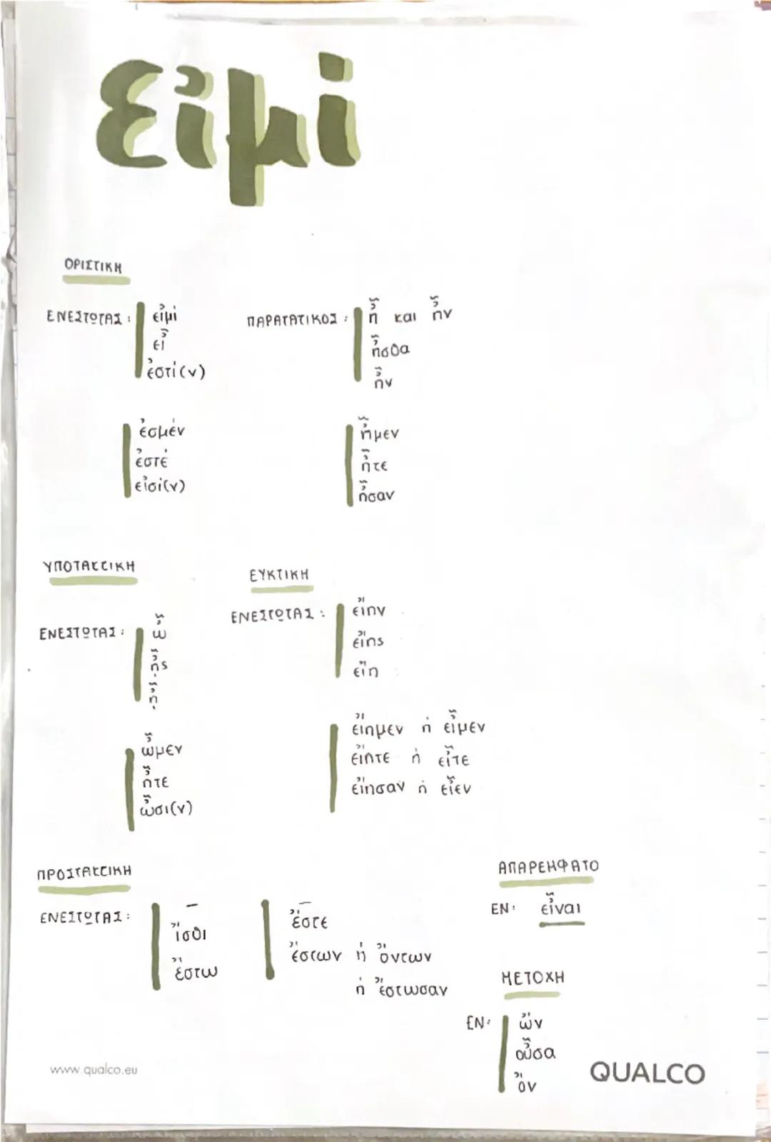εἰμί

ΟΡΙΣΤΙΚΗ

ΕΝΕΣΤΩΤΑΣ: εἰμί

ἐστί (ν)

ἐσμέν

ἐστε

εἰσί(ν)

ΠΑΡΑΤΑΤΙΚΟΣ: η και

ήσθα

ην

ήμεν

ήτε

ήσαν

ΥΠΟΤΑΚΤΙΚΗ

ΕΥΚΤΙΚΗ

ΕΝΕΣΤΩΤ