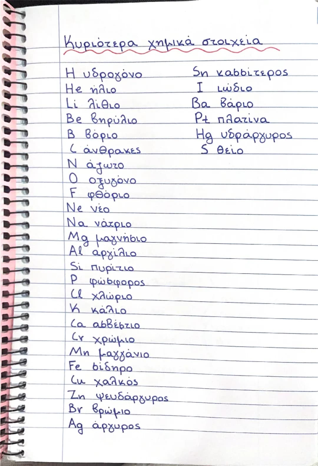 # Κυριότερα χημικά στοιχεία

- Η υδρογόνο
- He ήλιο
- Li λίθιο
- Be βηρύλιο
- Β βόριο
- C άνθρακες
- Ν άζωτο
- Ο οξυγόνο
- F φθόριο
- Ne νέο