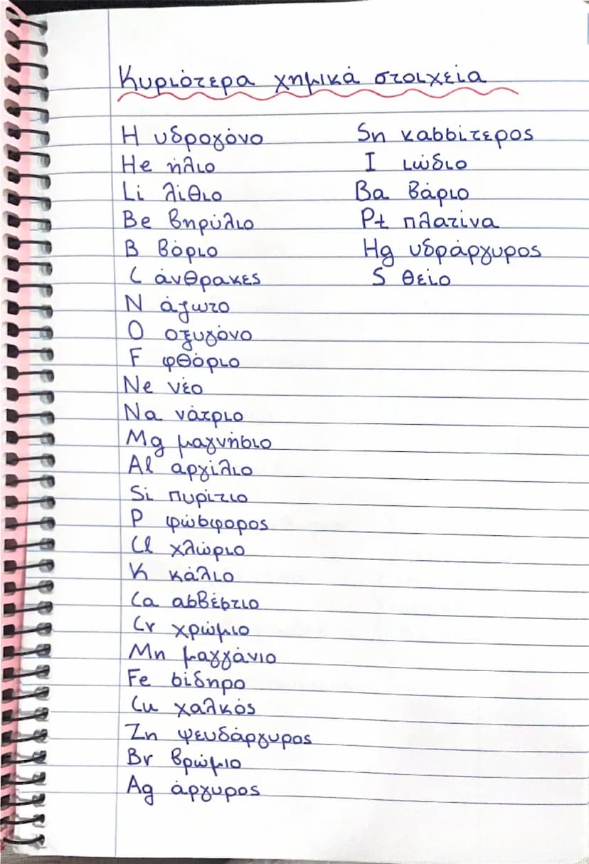 # Κυριότερα χημικά στοιχεία

- Η υδρογόνο
- He ήλιο
- Li λίθιο
- Be βηρύλιο
- Β βόριο
- C άνθρακες
- Ν άζωτο
- Ο οξυγόνο
- F φθόριο
- Ne νέο