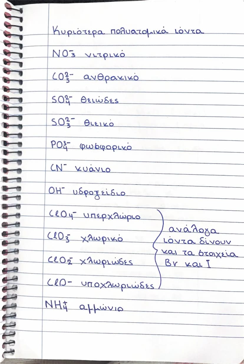 # Κυριότερα χημικά στοιχεία

- Η υδρογόνο
- He ήλιο
- Li λίθιο
- Be βηρύλιο
- Β βόριο
- C άνθρακες
- Ν άζωτο
- Ο οξυγόνο
- F φθόριο
- Ne νέο