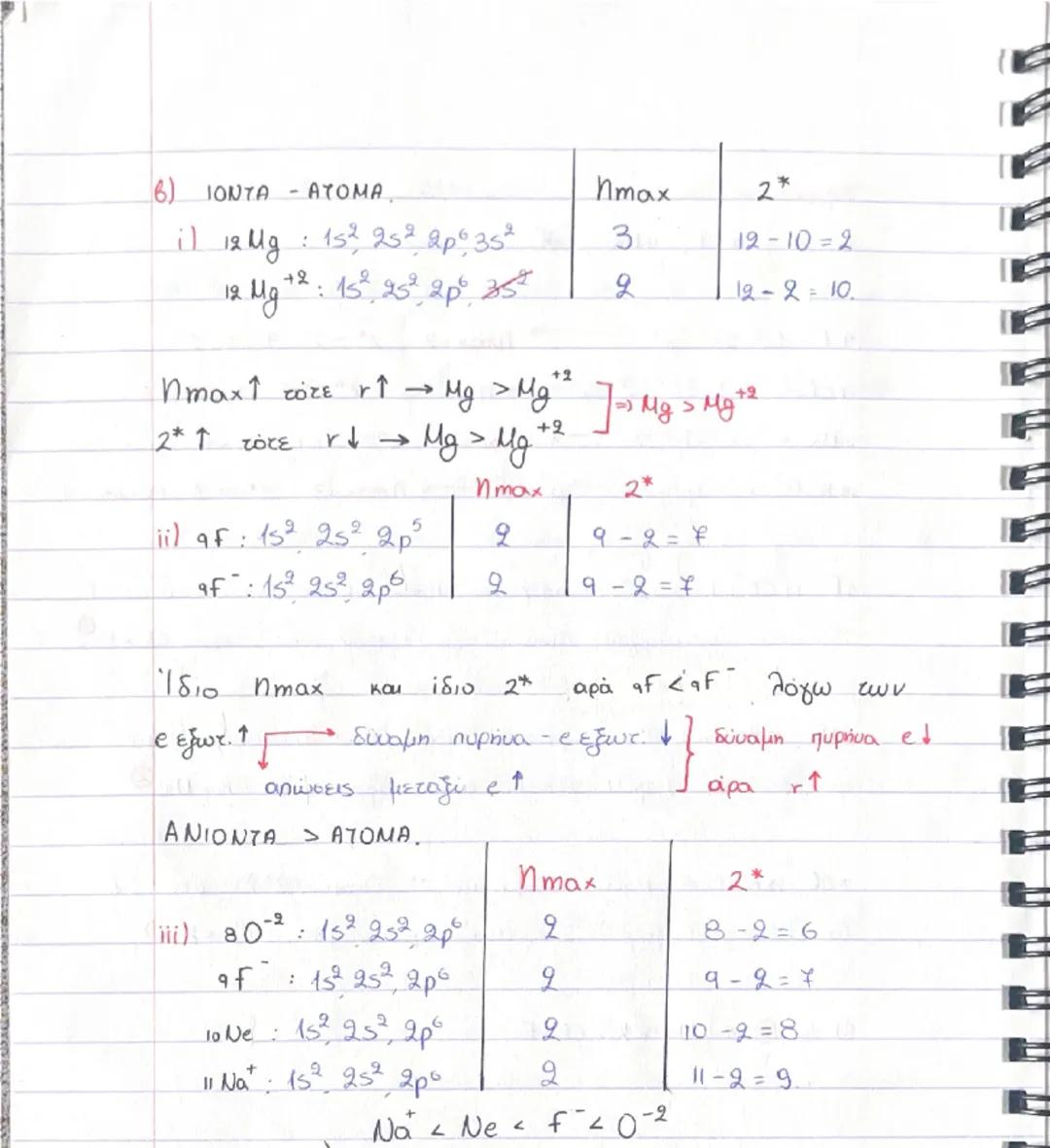 6.2 ΑΡΧΕΣ ΗΛΕΚΤΡΟΝΙΑΚΗΣ ΔΟΜΗΣΗΣ.
1η : ΑΠΑΓΟΡΕΥΤΙΚΗ ΑΡΧΗ ΤΟΥ PAULI → Maxe.
~ Σε ένα άτομο είναι αδύνατο να υπάρχουν 2e με την
ίδια τετράδα ($