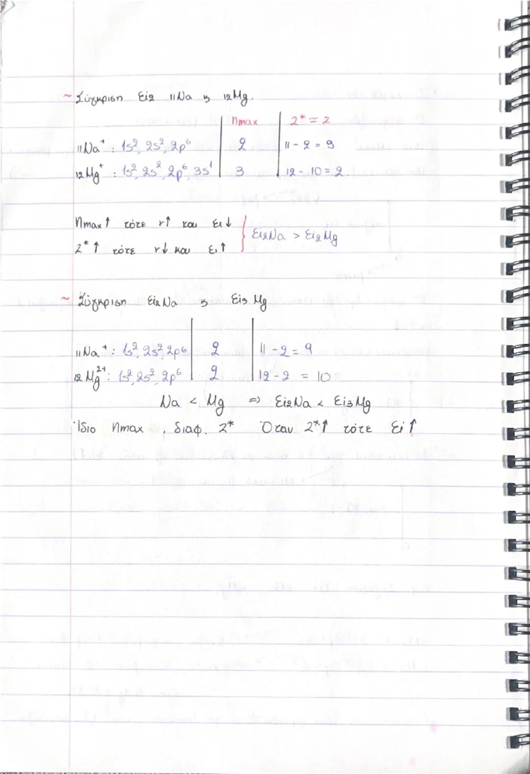 6.2 ΑΡΧΕΣ ΗΛΕΚΤΡΟΝΙΑΚΗΣ ΔΟΜΗΣΗΣ.
1η : ΑΠΑΓΟΡΕΥΤΙΚΗ ΑΡΧΗ ΤΟΥ PAULI → Maxe.
~ Σε ένα άτομο είναι αδύνατο να υπάρχουν 2e με την
ίδια τετράδα ($