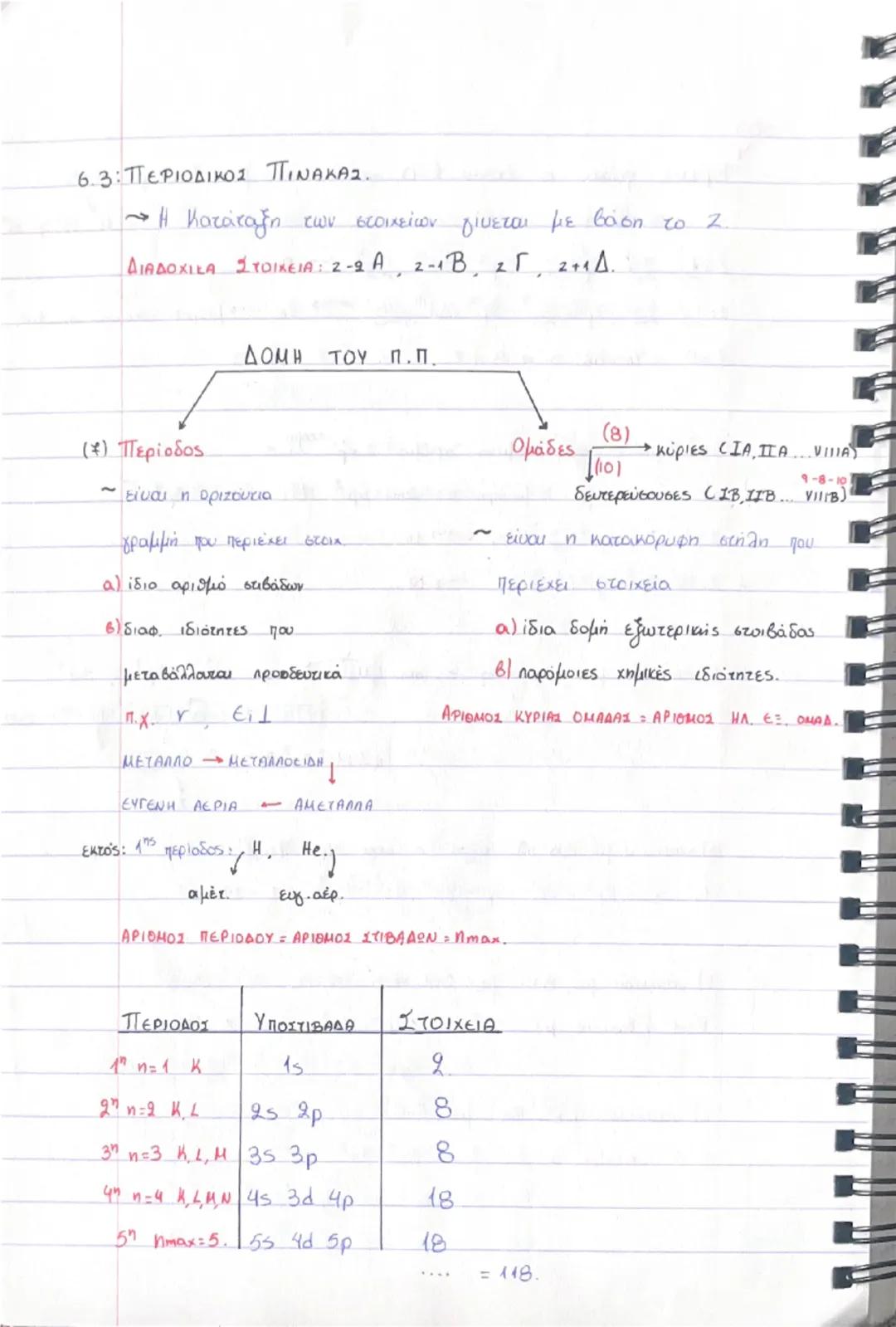 6.2 ΑΡΧΕΣ ΗΛΕΚΤΡΟΝΙΑΚΗΣ ΔΟΜΗΣΗΣ.
1η : ΑΠΑΓΟΡΕΥΤΙΚΗ ΑΡΧΗ ΤΟΥ PAULI → Maxe.
~ Σε ένα άτομο είναι αδύνατο να υπάρχουν 2e με την
ίδια τετράδα ($