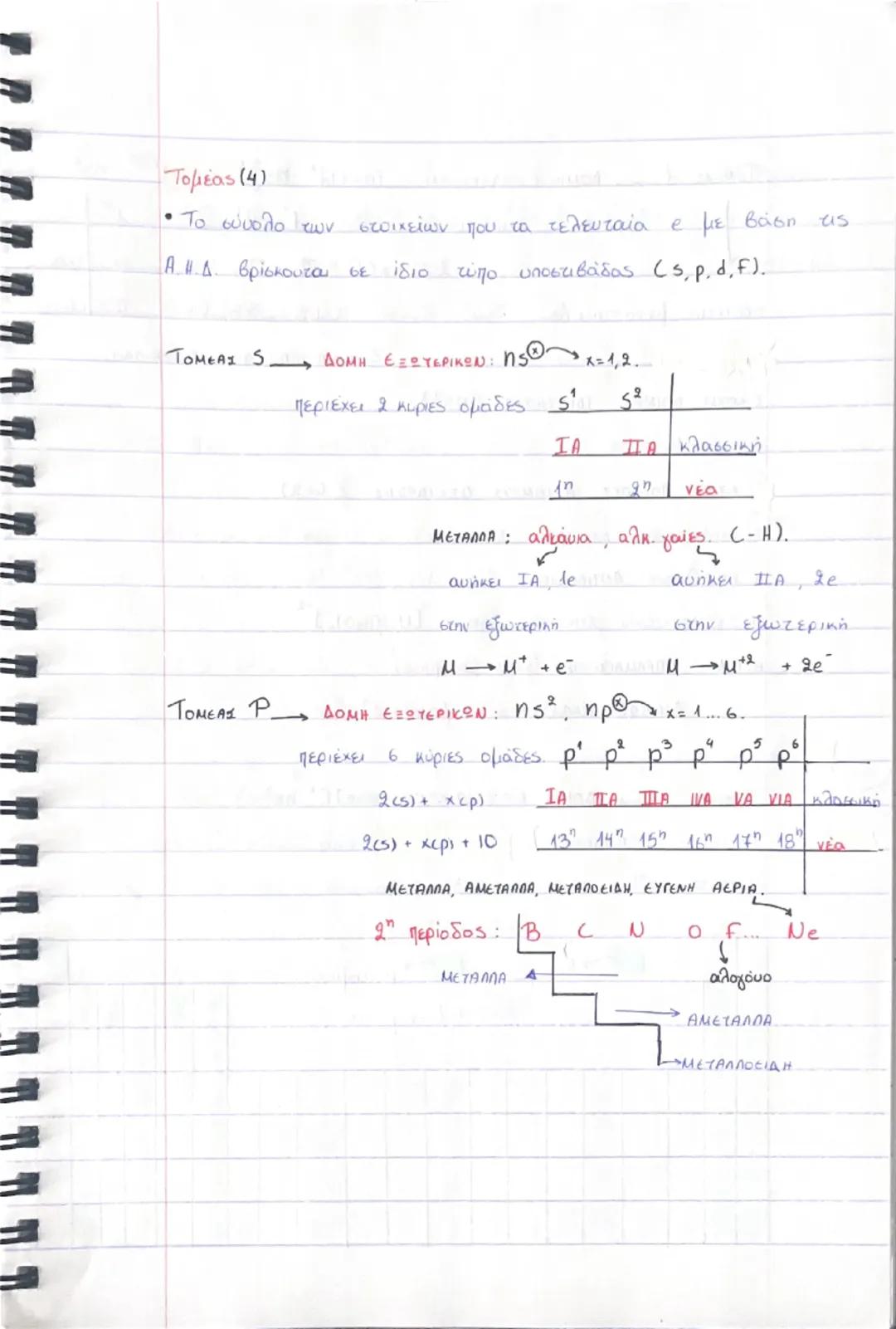 6.2 ΑΡΧΕΣ ΗΛΕΚΤΡΟΝΙΑΚΗΣ ΔΟΜΗΣΗΣ.
1η : ΑΠΑΓΟΡΕΥΤΙΚΗ ΑΡΧΗ ΤΟΥ PAULI → Maxe.
~ Σε ένα άτομο είναι αδύνατο να υπάρχουν 2e με την
ίδια τετράδα ($