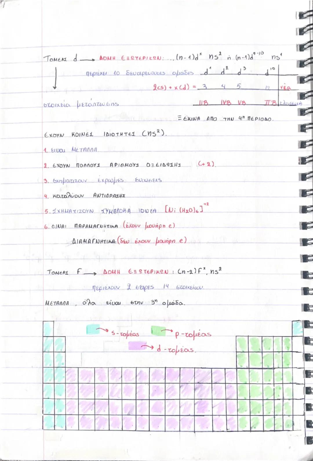 6.2 ΑΡΧΕΣ ΗΛΕΚΤΡΟΝΙΑΚΗΣ ΔΟΜΗΣΗΣ.
1η : ΑΠΑΓΟΡΕΥΤΙΚΗ ΑΡΧΗ ΤΟΥ PAULI → Maxe.
~ Σε ένα άτομο είναι αδύνατο να υπάρχουν 2e με την
ίδια τετράδα ($