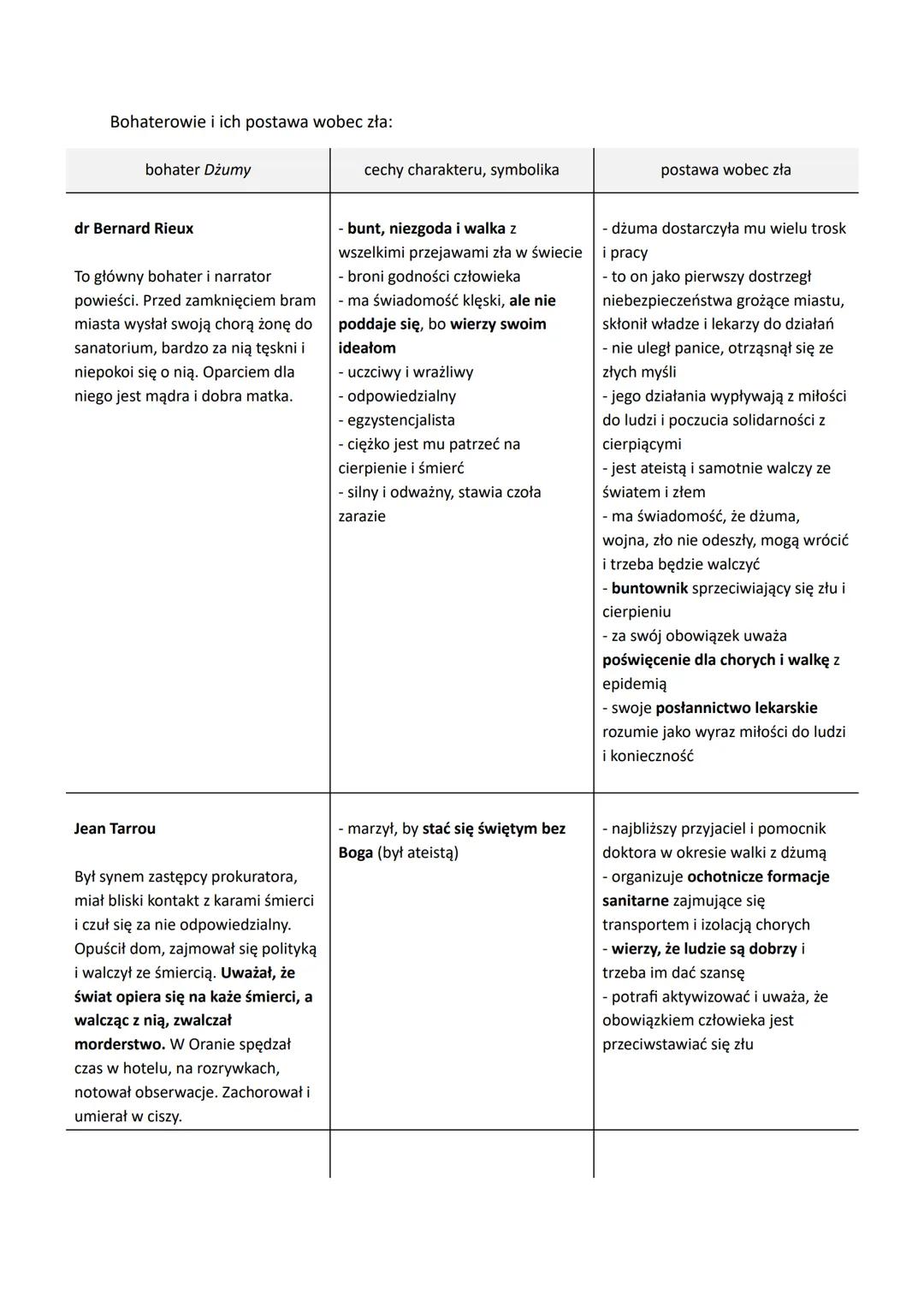 # Dżuma - Albert Camus (1947)

Gatunek literacki: powieść paraboliczna - powieść podobna strukturą do biblijnych
przypowieści, gdzie postaci