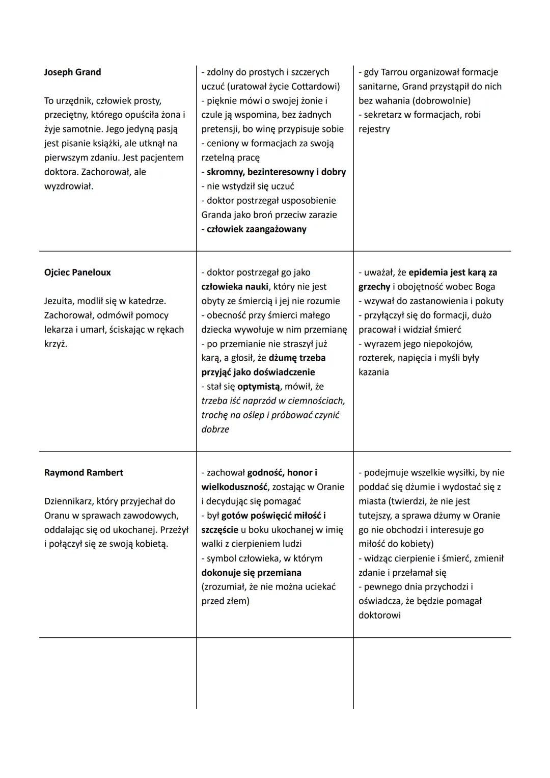 # Dżuma - Albert Camus (1947)

Gatunek literacki: powieść paraboliczna - powieść podobna strukturą do biblijnych
przypowieści, gdzie postaci