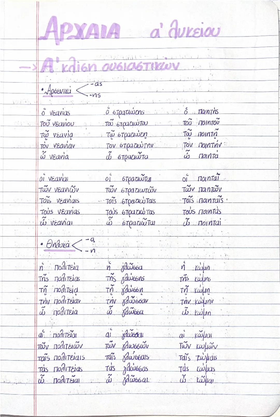 Πλήρης Οδηγός για Α’, Β’, Γ’ Κλίση Ουσιαστικών