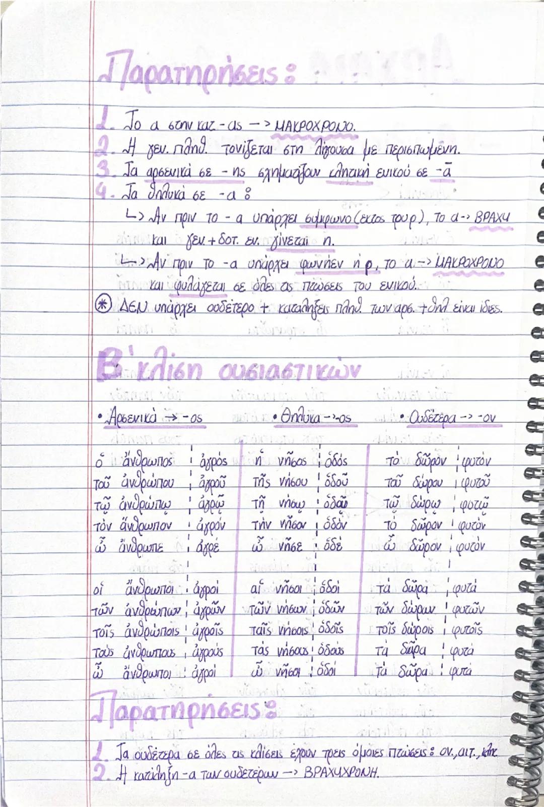 ΑΡΧΑΙΑ α' λυκείου
-- Α΄ κλίση ουσιαστικών
-as
• Αρσενικά
-ns
o νεανίας
Ο στρατιώτης
ὁ ποιητής
tοῦ νεανίου
tου στρατιώτου
tου ποιητού
tῷ νεαν