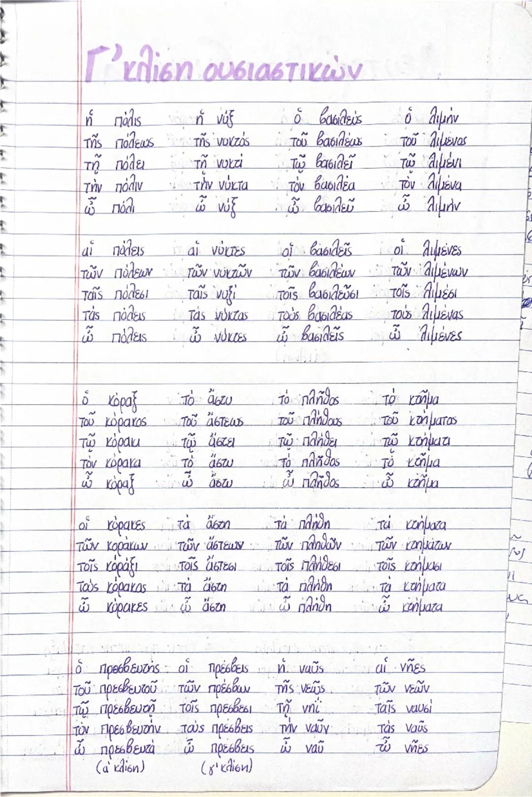 ΑΡΧΑΙΑ α' λυκείου
-- Α΄ κλίση ουσιαστικών
-as
• Αρσενικά
-ns
o νεανίας
Ο στρατιώτης
ὁ ποιητής
tοῦ νεανίου
tου στρατιώτου
tου ποιητού
tῷ νεαν