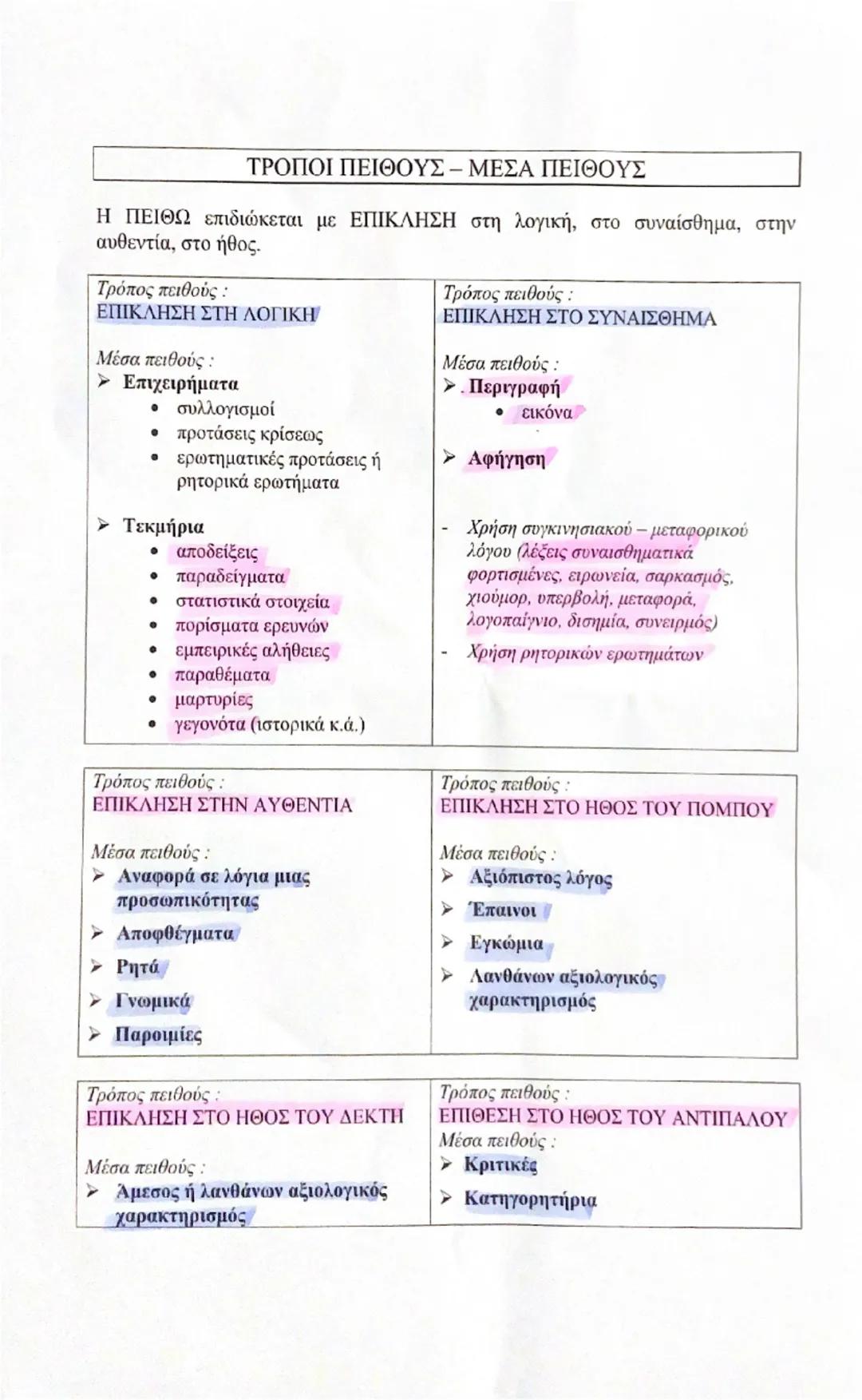 ΤΡΟΠΟΙ ΠΕΙΘΟΥΣ – ΜΕΣΑ ΠΕΙΘΟΥΣ
Η ΠΕΙΘΩ επιδιώκεται με ΕΠΙΚΛΗΣΗ στη λογική, στο συναίσθημα, στην
αυθεντία, στο ήθος.
Τρόπος πειθούς :
ΕΠΙΚΛΗΣΗ
