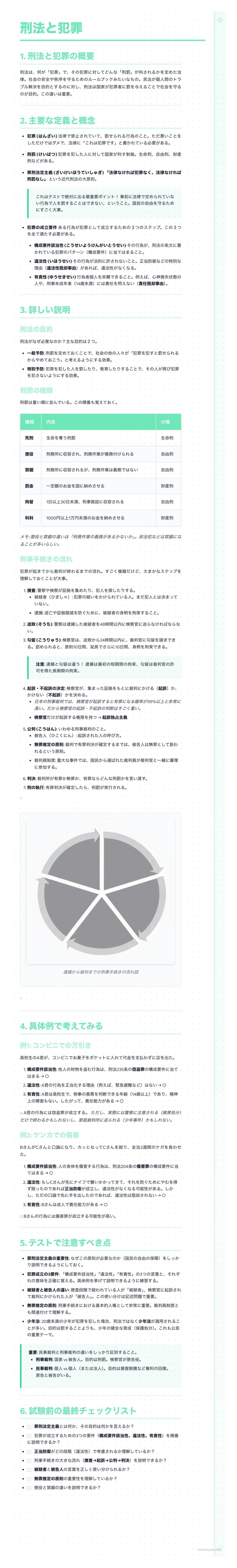 刑法と犯罪
と
2、主なと
考えてみる
5.テストでき
テュックリスト