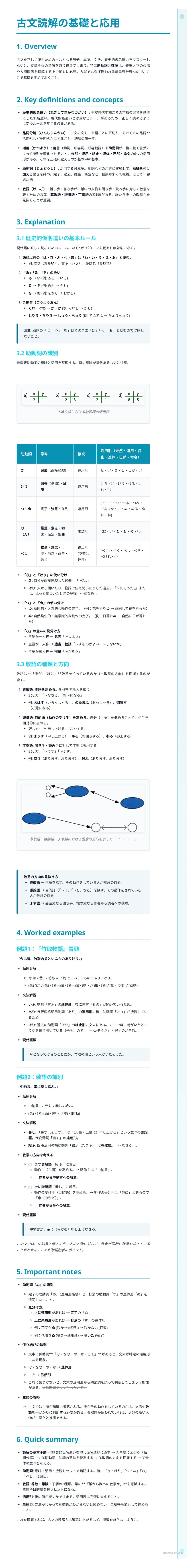 # 古文読解の基礎と応用

1. Overview

- 古文を読む上で大切なことは、現代文と異なる文法・語彙・文化的な背景を理解することです。特に、助動詞・助詞・敬語は、意味や用法を正確に把握することが重要です。また、和歌や物語などの作品に触れることで、古文の世界観を理解するこ
