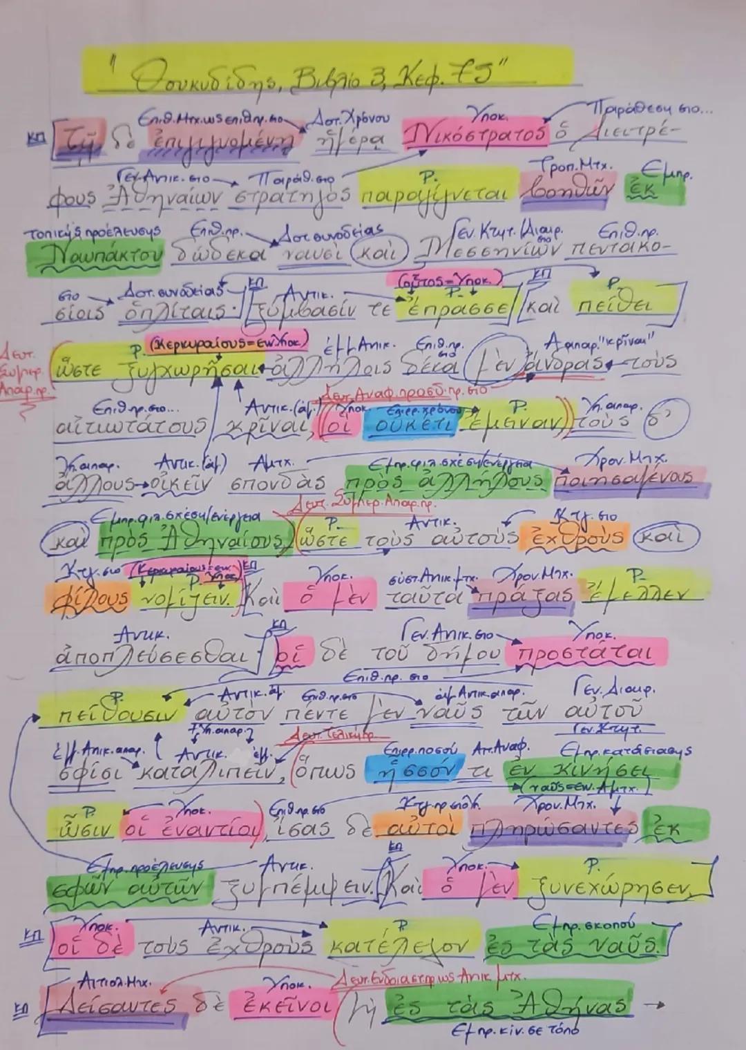 ## 1 Θουκυδίδης, Βιβλίο 3, Κεφ. 15"

Επίθ.Ηπχ.ως επίθης.το Διοτ.Χρόνου
Υποκ
Πρόθεση στο...
Της δε ελεγιγνομένης ημέρα Νικόστρατος ὁ Διεστρέ
