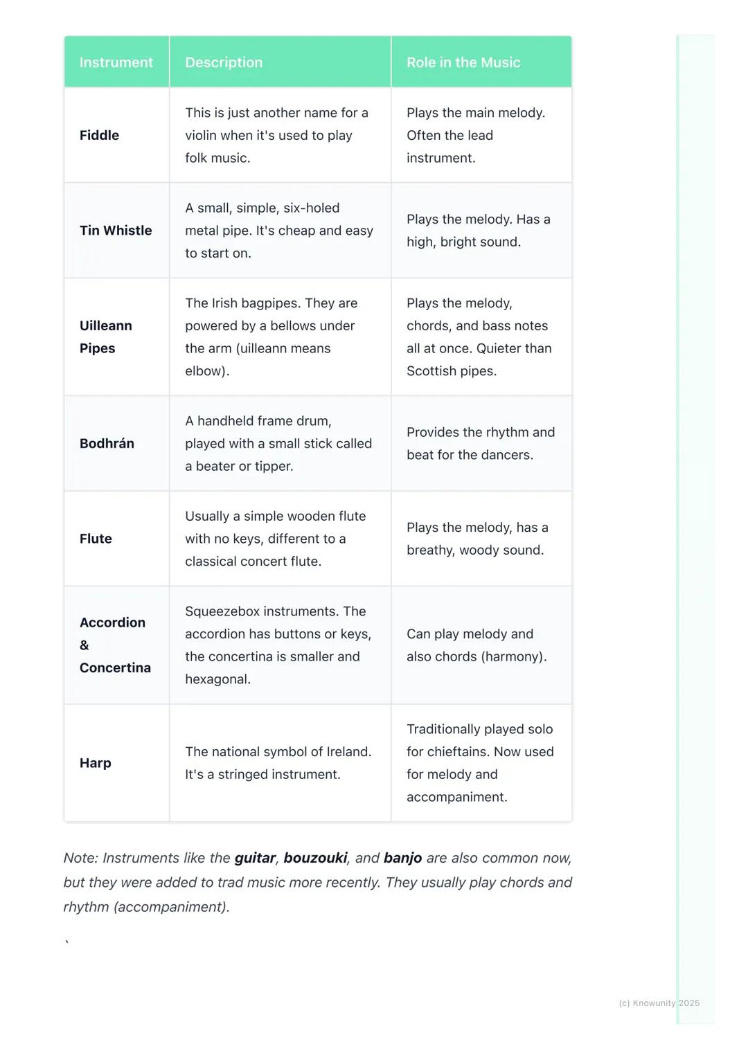 # Irish Traditional Music

## What is Irish traditional music?

Irish traditional music, or "trad" music, is the folk music of Ireland. It h