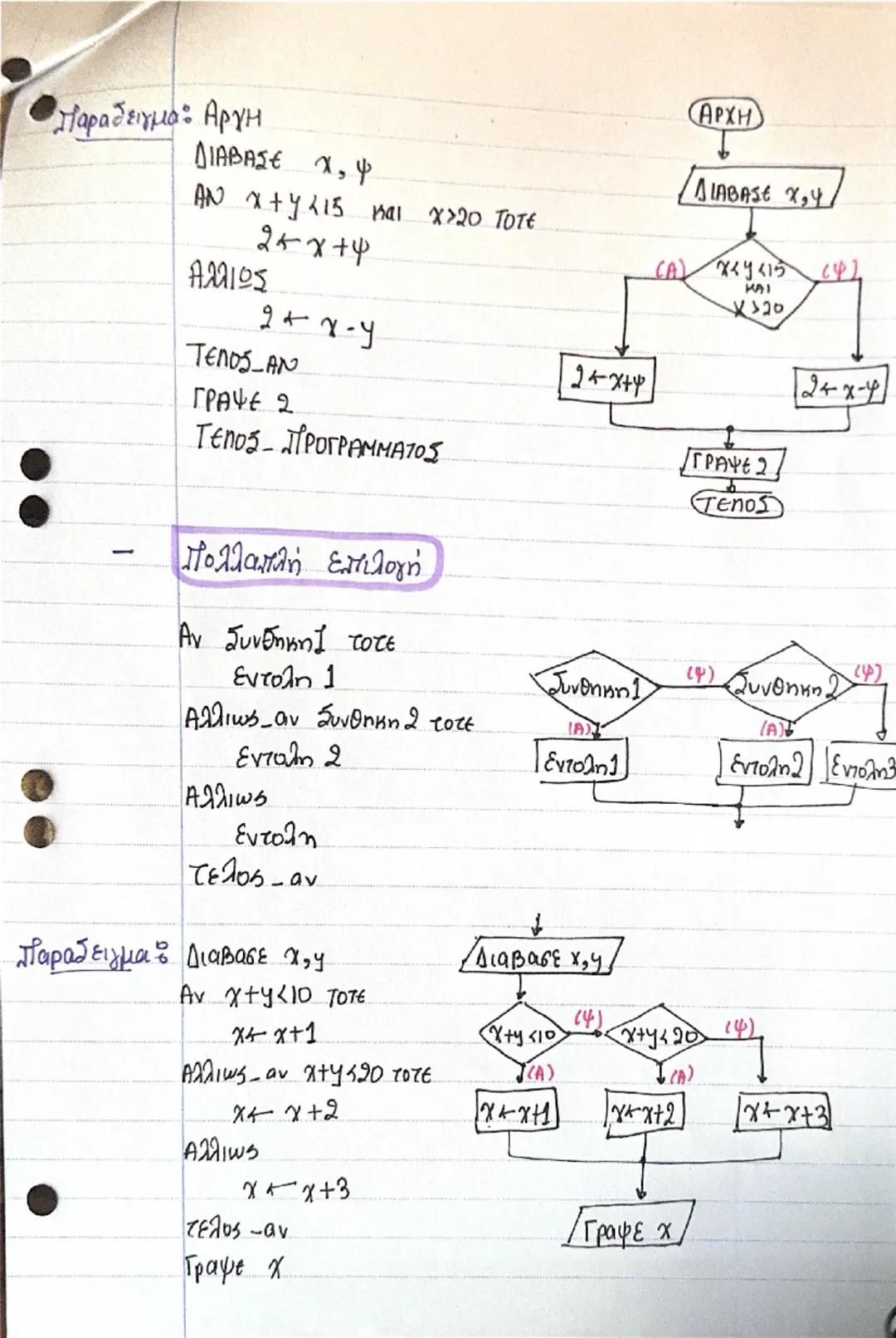 # Διάγραμμα Ροής

- Απλή Αν
Av Συνθήκη τότε
Εντολές
Tέλος-αν

- Παράδειγμα: $x \leftarrow 4$
Av $x < 8$ τότε
$x \leftarrow 2 \times x$
Tέλος