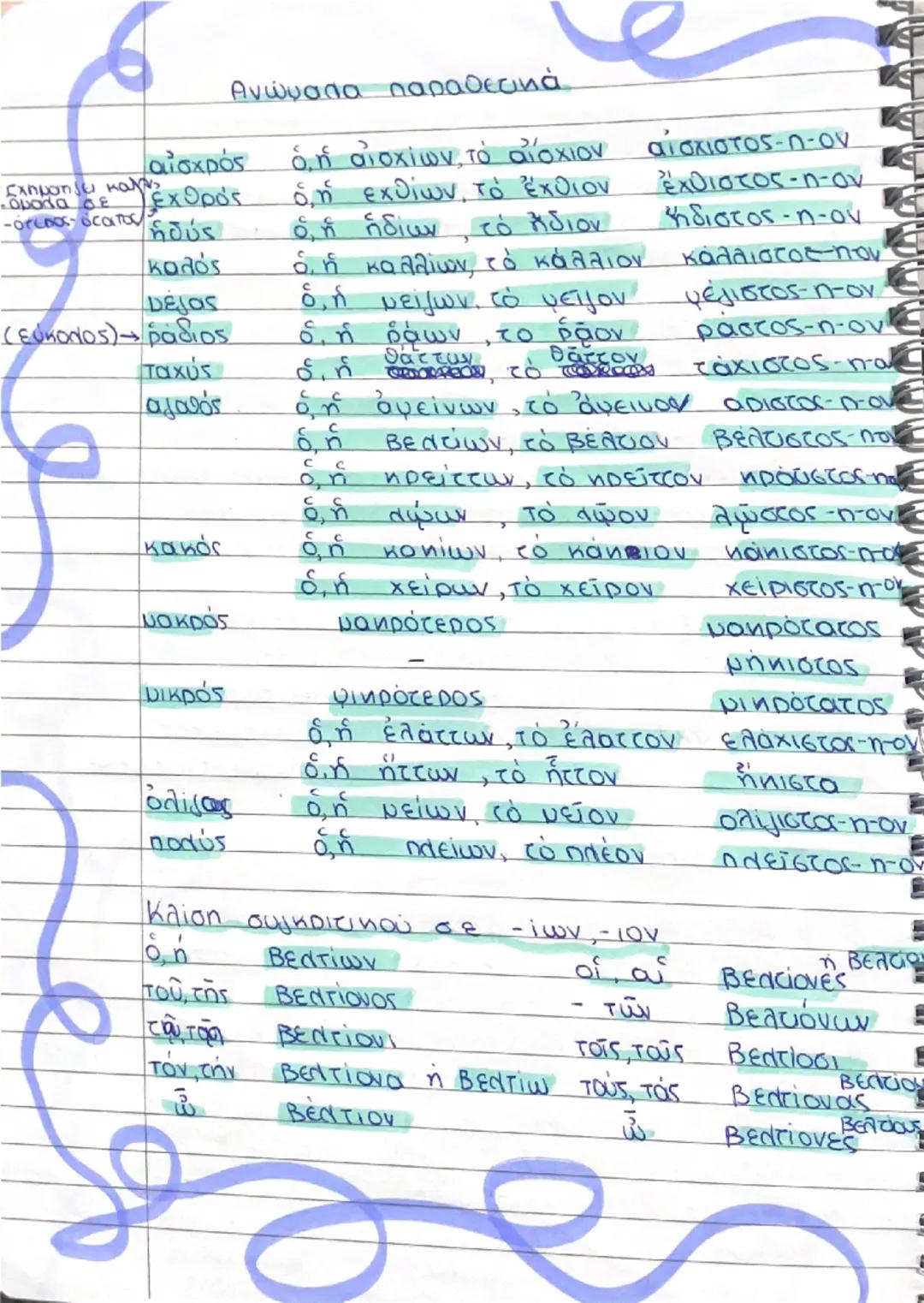 --- OCR Start ---
Η Ο ΠΑΡΑΘΕΤΙΚΑΣ
الو
ΕΠΙΘΕΤΩΝ | ΕΠΙΡΡΗΜΑΤΩΝ
Η ιδιότητα ή η ποιοτητα που εκφράζει ένα επίθετο
UNODEI
να
υπαρχει
σε δύο ή περ