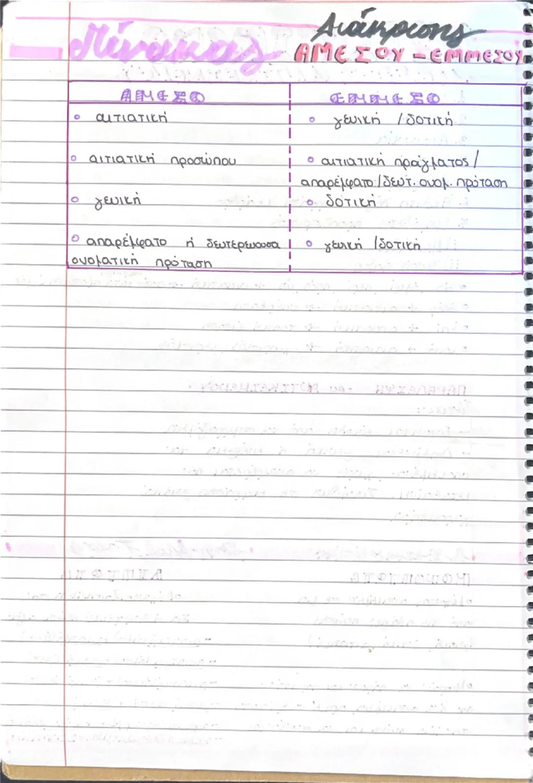 # ΥΠΟΚΕΙΜΕΝΟ

→ΜΟΡΦΕΣ ΥΠΟΚΕΙΜΕΝΟΥ

1. Ουσιαστικό (το πιο σύνηθες)

2. Επίθετο (1 άρθρο)

3. Αυτωνυμία (συνήθως

4. Αριθμητικό (Ξ άρθρο)

5. 