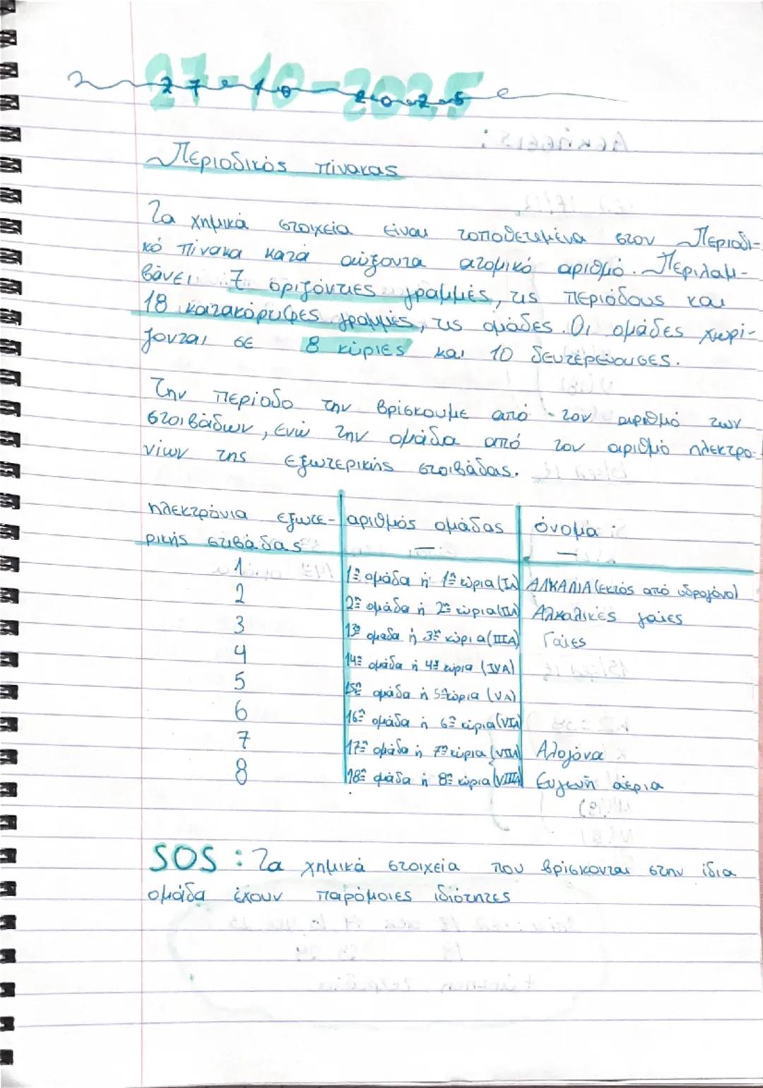 27

Περιοδικός πίνακας

Τα χημικά στοιχεία είναι τοποθετημένα στον Περιοδι
κό πίνακα κατά αύξοντα ατομικό αριθμό. Περιλαμ
βάνει 7 οριζόντιες